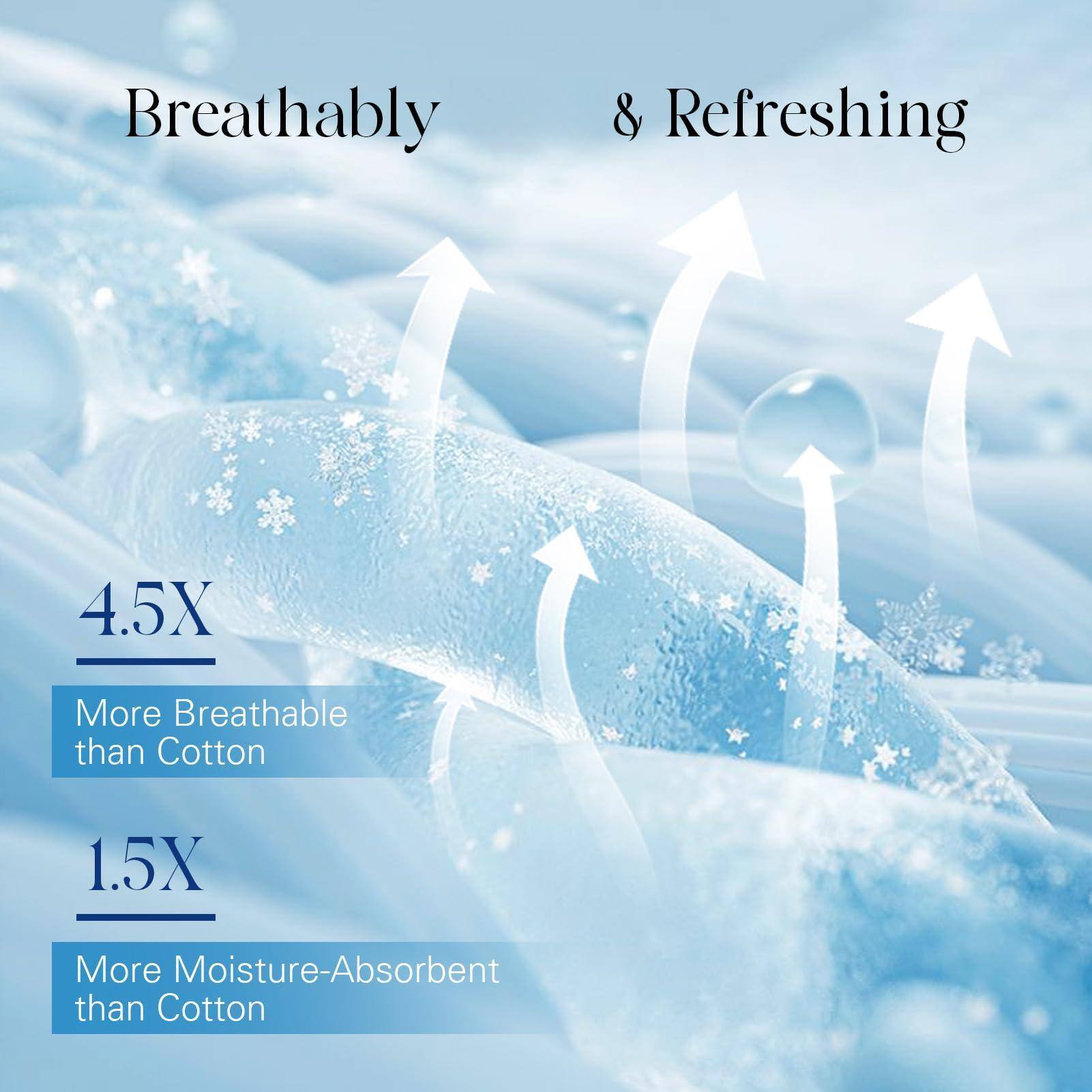 Breathably & Refreshing

4.5X More Breathable than Cotton

1.5X More Moisture-Absorbent than Cotton