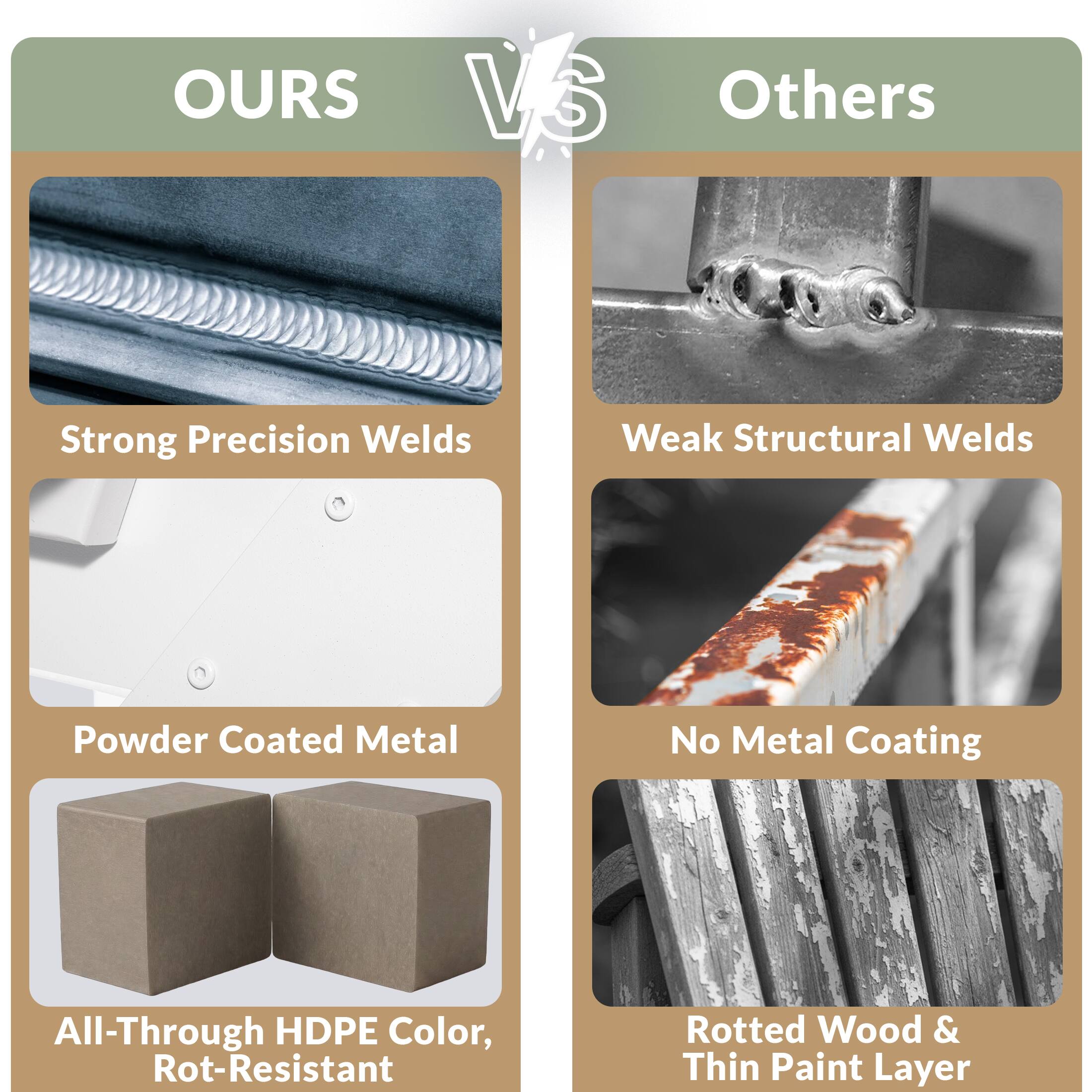 OURS vs Others

Strong Precision Welds
Powder Coated Metal
All-Through HDPE Color, Rot-Resistant

Weak Structural Welds
No Metal Coating
Rotted Wood & Thin Paint Layer