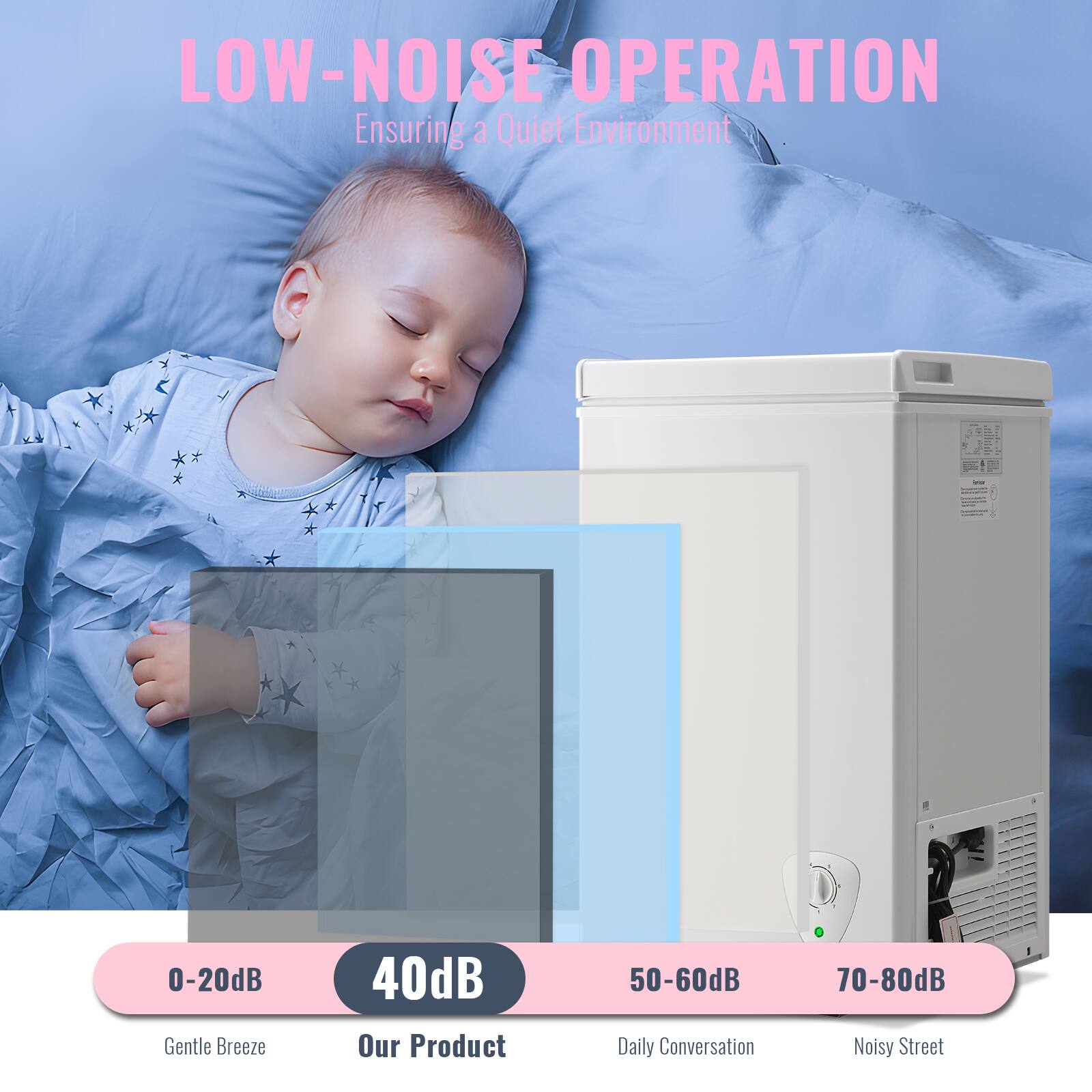LOW-NOISE OPERATION  
Ensuring a Quiet Environment  

- 0-20dB: Gentle Breeze  
- 40dB: Our Product  
- 50-60dB: Daily Conversation  
- 70-80dB: Noisy Street