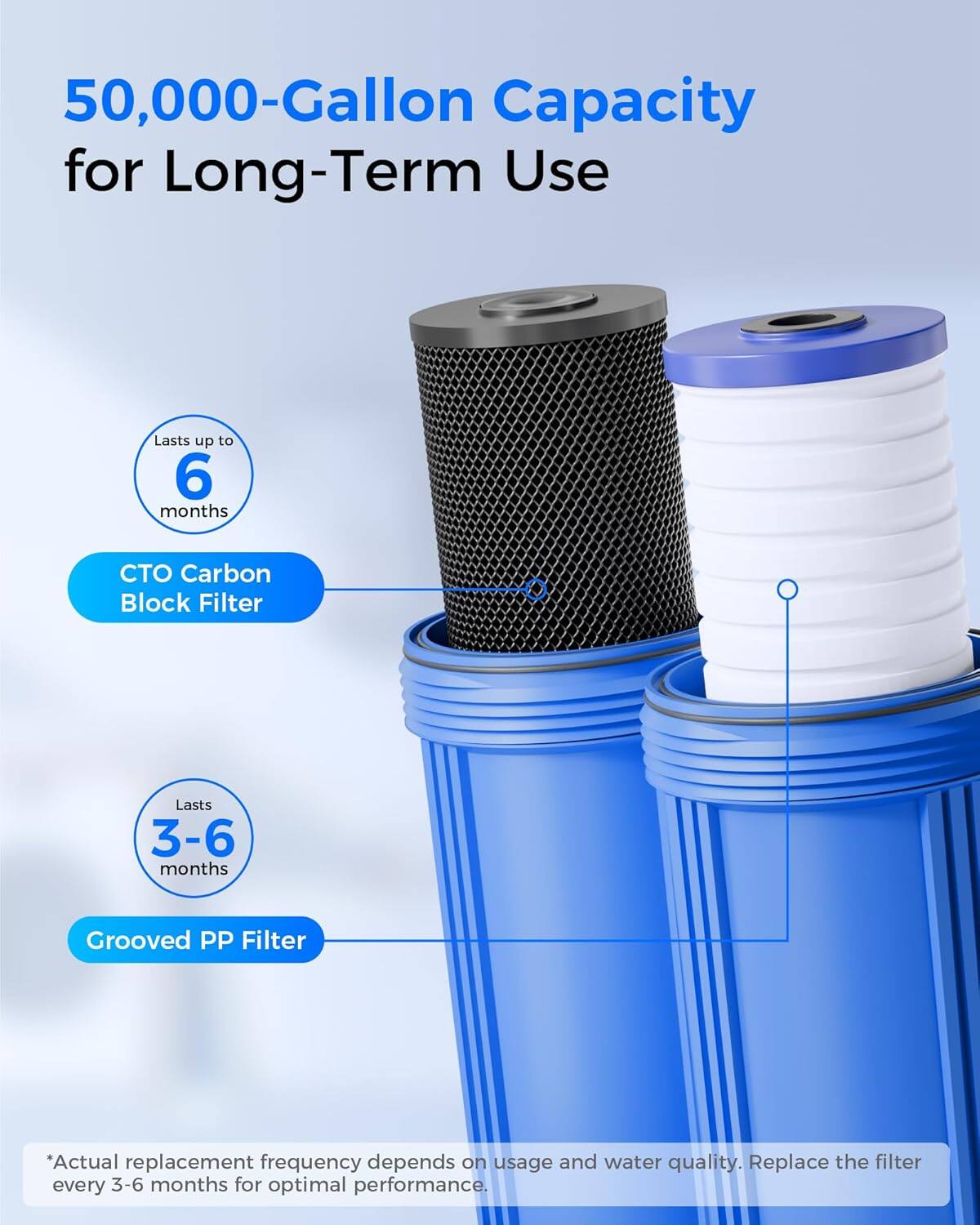50,000-Gallon Capacity for Long-Term Use

- CTO Carbon Block Filter: Lasts up to 6 months
- Grooved PP Filter: Lasts 3-6 months

*Actual replacement frequency depends on usage and water quality. Replace the filter every 3-6 months for optimal performance.