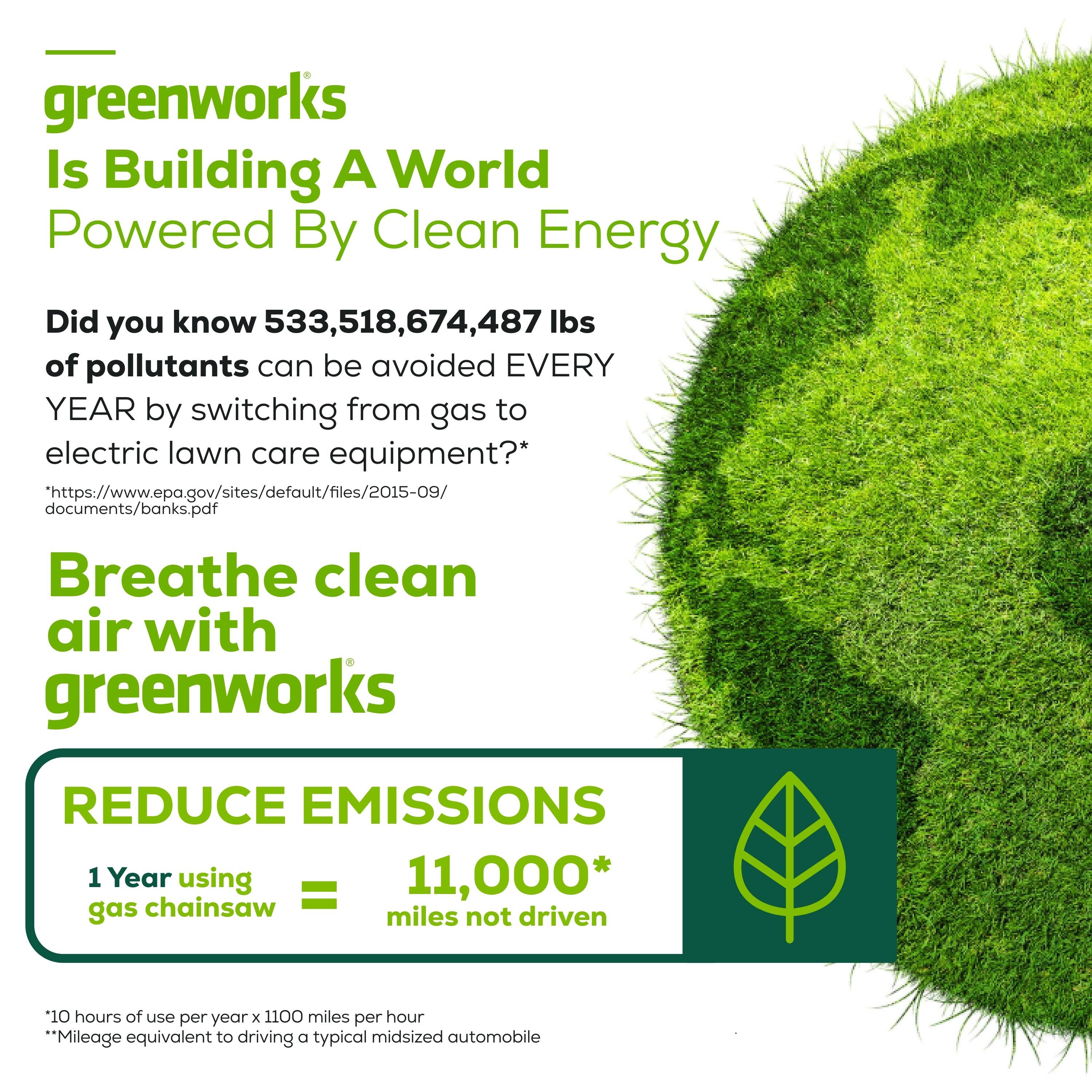 greenworks Is Building A World Powered By Clean Energy

Did you know 533,518,674,487 lbs of pollutants can be avoided EVERY YEAR by switching from gas to electric lawn care equipment?*  
*https://www.epa.gov/sites/default/files/2015-09/documents/banks.pdf

Breathe clean air with greenworks

REDUCE EMISSIONS  
1 Year using gas chainsaw = 11,000* miles not driven  
*10 hours of use per year x 1100 miles per hour  
*Mileage equivalent to driving a typical midsize automobile