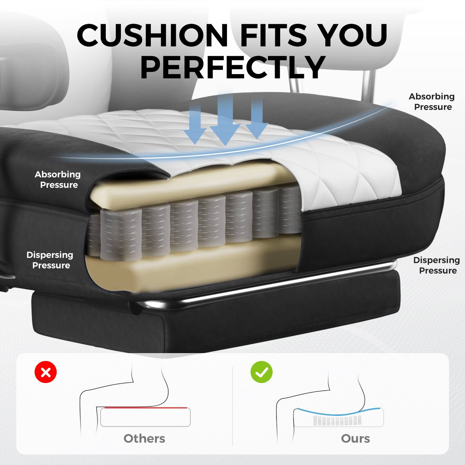CUSHION FITS YOU PERFECTLY

Absorbing Pressure  
Absorbing Pressure  
Dispersing Pressure  
Dispersing Pressure  

Others  
Ours