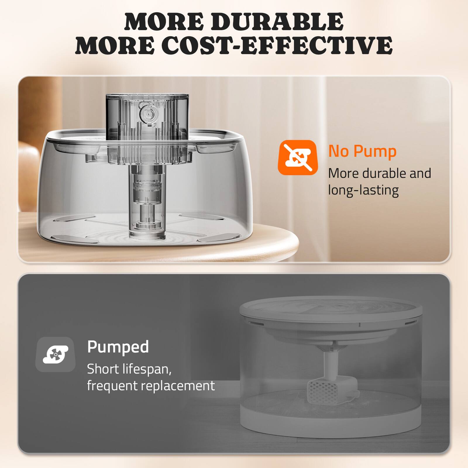 MORE DURABLE  
MORE COST-EFFECTIVE

No Pump  
More durable and long-lasting

Pumped  
Short lifespan, frequent replacement