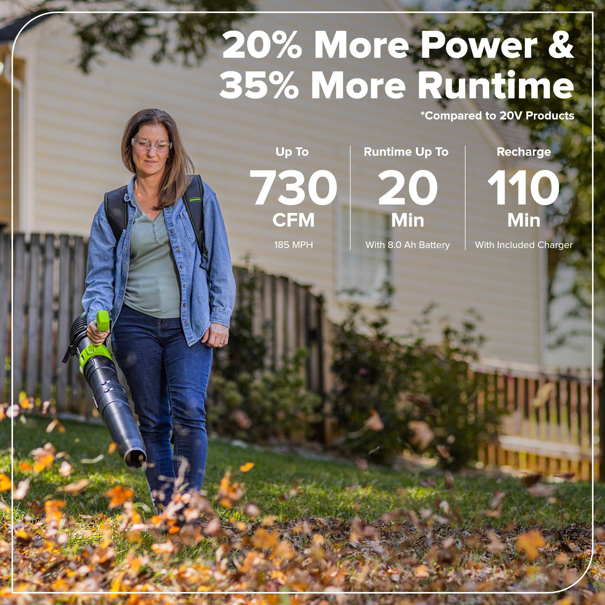 20% More Power & 35% More Runtime *Compared to 20V Products

Up To 730 CFM  
185 MPH

Runtime Up To 20 Min  
With 8.0 Ah Battery

Recharge 110 Min  
With Included Charger