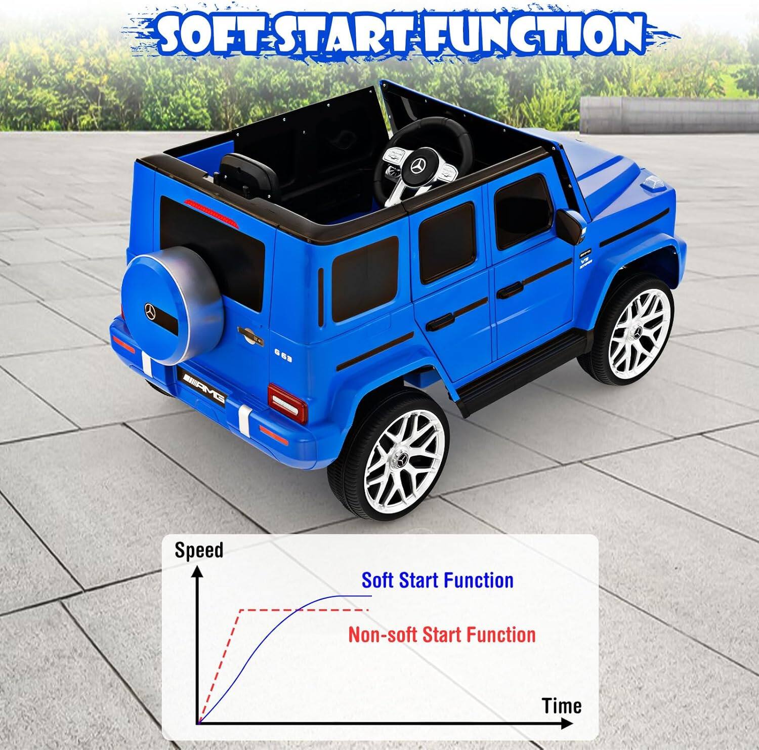 SOFT START FUNCTION

Soft Start Function  
Non-soft Start Function

Speed  
Time