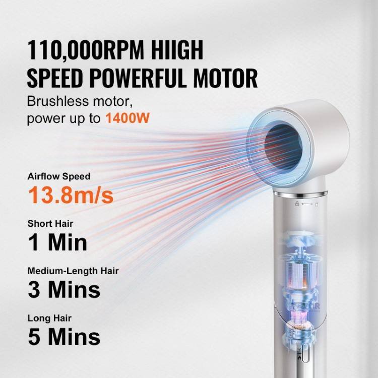 110,000RPM High Speed Powerful Motor  
Brushless motor, power up to 1400W  

Airflow Speed: 13.8m/s  

Short Hair: 1 Min  
Medium-Length Hair: 3 Mins  
Long Hair: 5 Mins