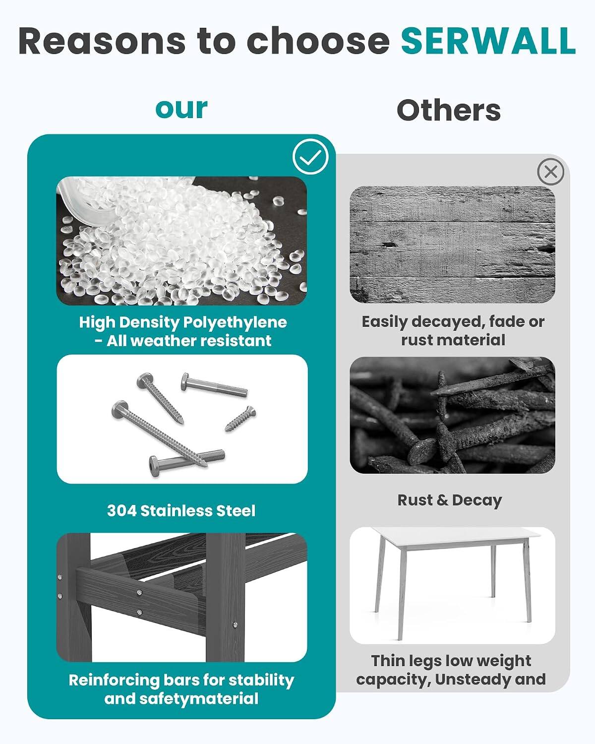 Reasons to choose SERWALL

our
- High Density Polyethylene - All weather resistant
- 304 Stainless Steel
- Reinforcing bars for stability and safety material

Others
- Easily decayed, fade or rust material
- Rust & Decay
- Thin legs low weight capacity, Unsteady and