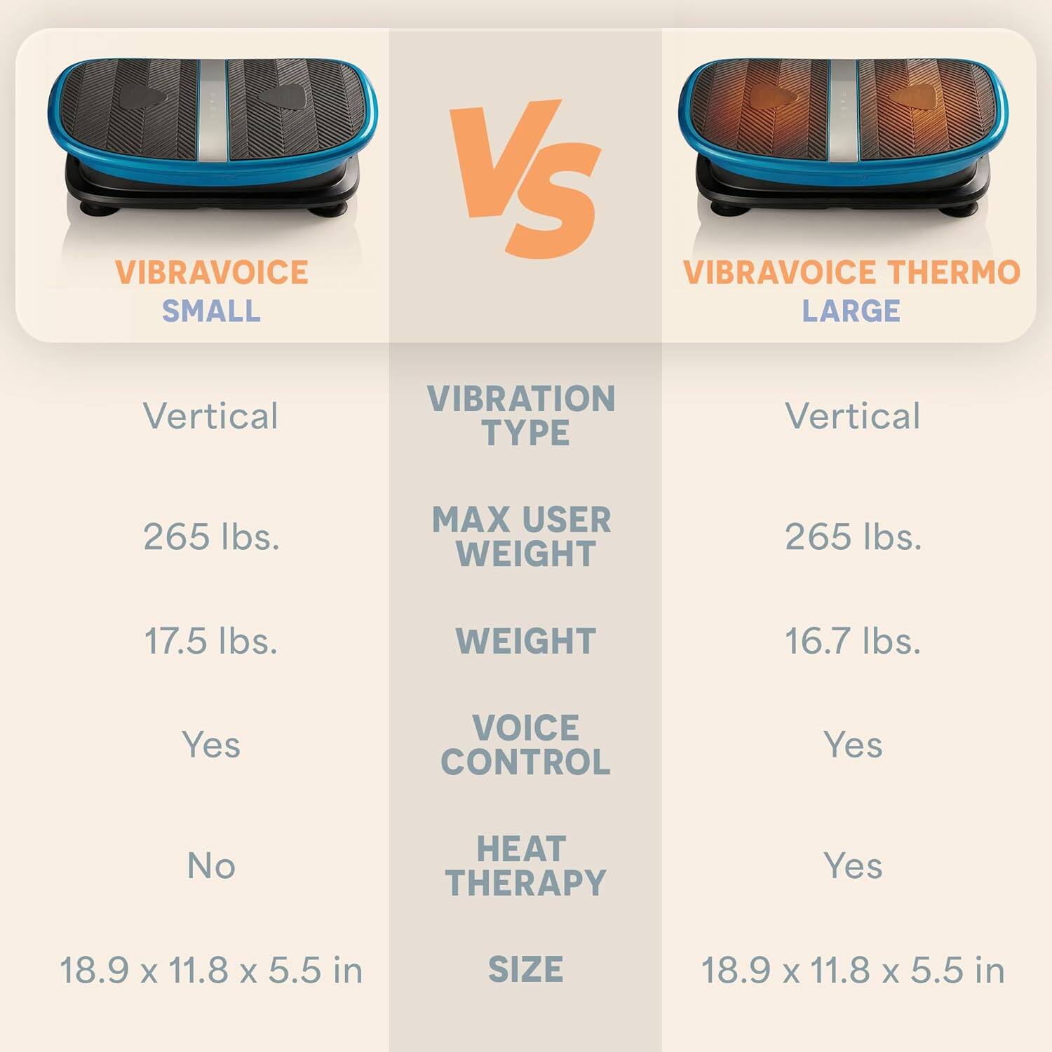 VIBRAVOICE SMALL VS VIBRAVOICE THERMO LARGE

- VIBRATION TYPE: Vertical
- MAX USER WEIGHT: 265 lbs.
- WEIGHT: 17.5 lbs.
- VOICE CONTROL: Yes
- HEAT THERAPY: No
- SIZE: 18.9 x 11.8 x 5.5 in

- VIBRATION TYPE: Vertical
- MAX USER WEIGHT: 265 lbs.
- WEIGHT: 16.7 lbs.
- VOICE CONTROL: Yes
- HEAT THERAPY: Yes
- SIZE: 18.9 x 11.8 x 5.5 in