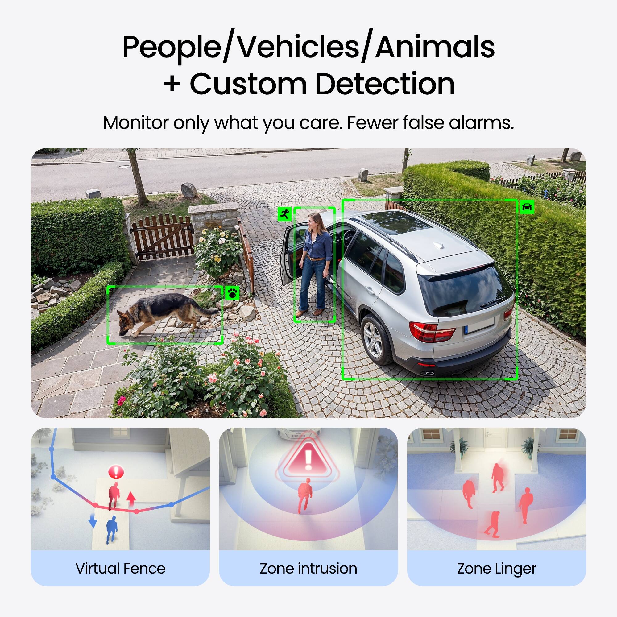 People/Vehicles/Animals + Custom Detection  
Monitor only what you care. Fewer false alarms.  

Virtual Fence  
Zone intrusion  
Zone Linger