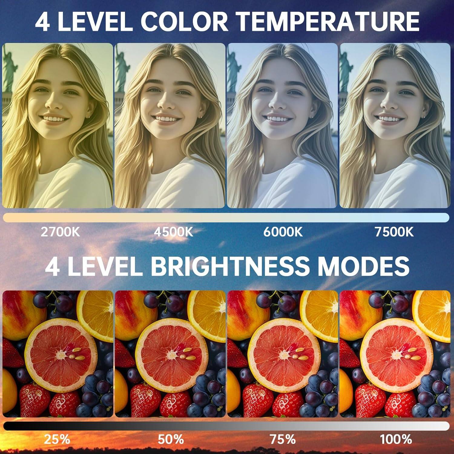 4 LEVEL COLOR TEMPERATURE  
2700K 4500K 6000K 7500K  

4 LEVEL BRIGHTNESS MODES  
25% 50% 75% 100%