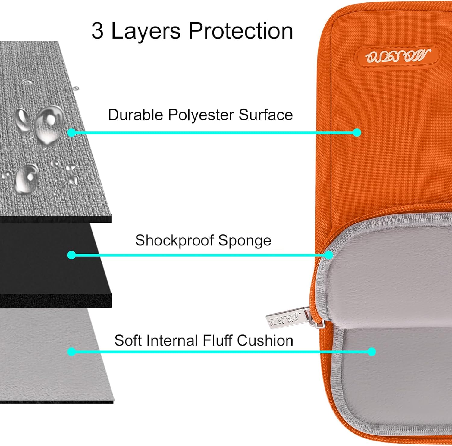 3 Layers Protection  
- Durable Polyester Surface  
- Shockproof Sponge  
- Soft Internal Fluff Cushion