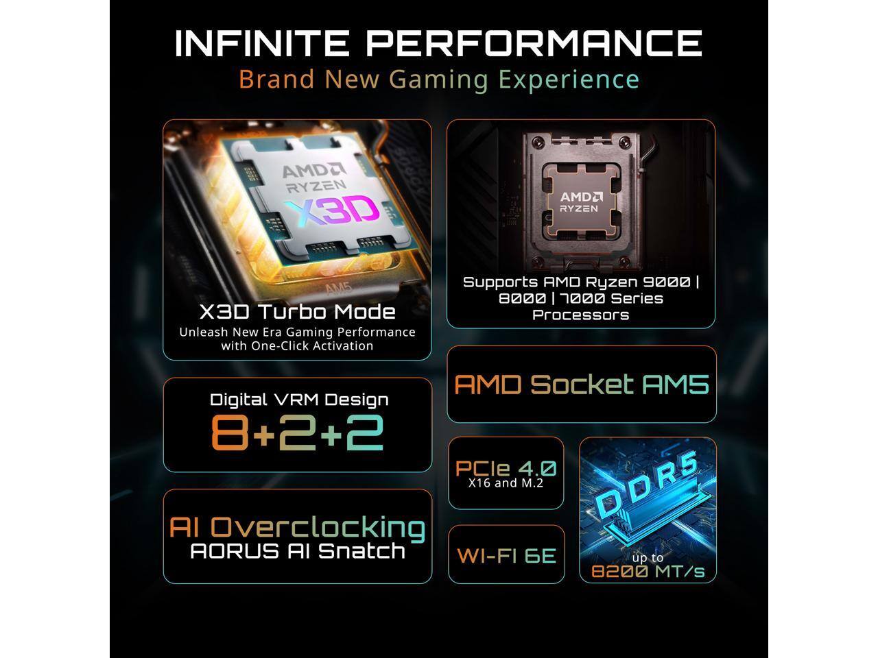 INFINITE PERFORMANCE  
Brand New Gaming Experience

AMDA RYZEN X3D  
AMDA RYZEN  
AM5 X3D Turbo Mode  
Unleash New Era Gaming Performance with One-Click Activation  
Supports AMD Ryzen 9000 | 8000 | 7000 Series Processors  
AMD Socket AM5 Digital VRM Design 8+2+2  
PCIe 4.0 X16 and M.2  
DDR5  
AI Overclocking AORUS AI Snatch  
WI-FI 6E  
up to 8200 MT/S