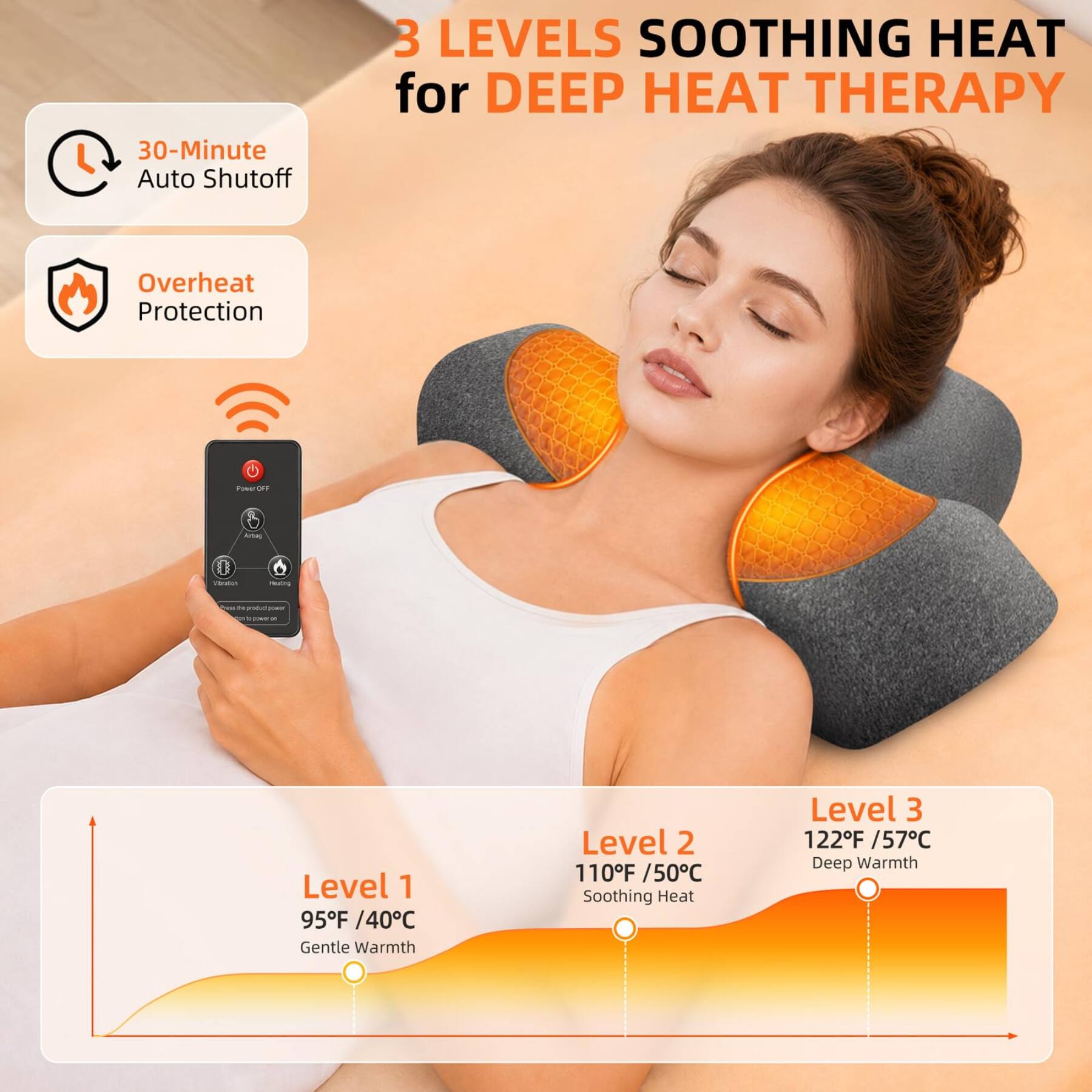 30-Minute Auto Shutoff  
8 LEVELS SOOTHING HEAT for DEEP HEAT THERAPY  
Overheat Protection  
Power OFF  

Level 1 95F /40C Gentle Warmth  
Level 2 110F /50C Soothing Heat  
Level 3 122F /57C Deep Warmth