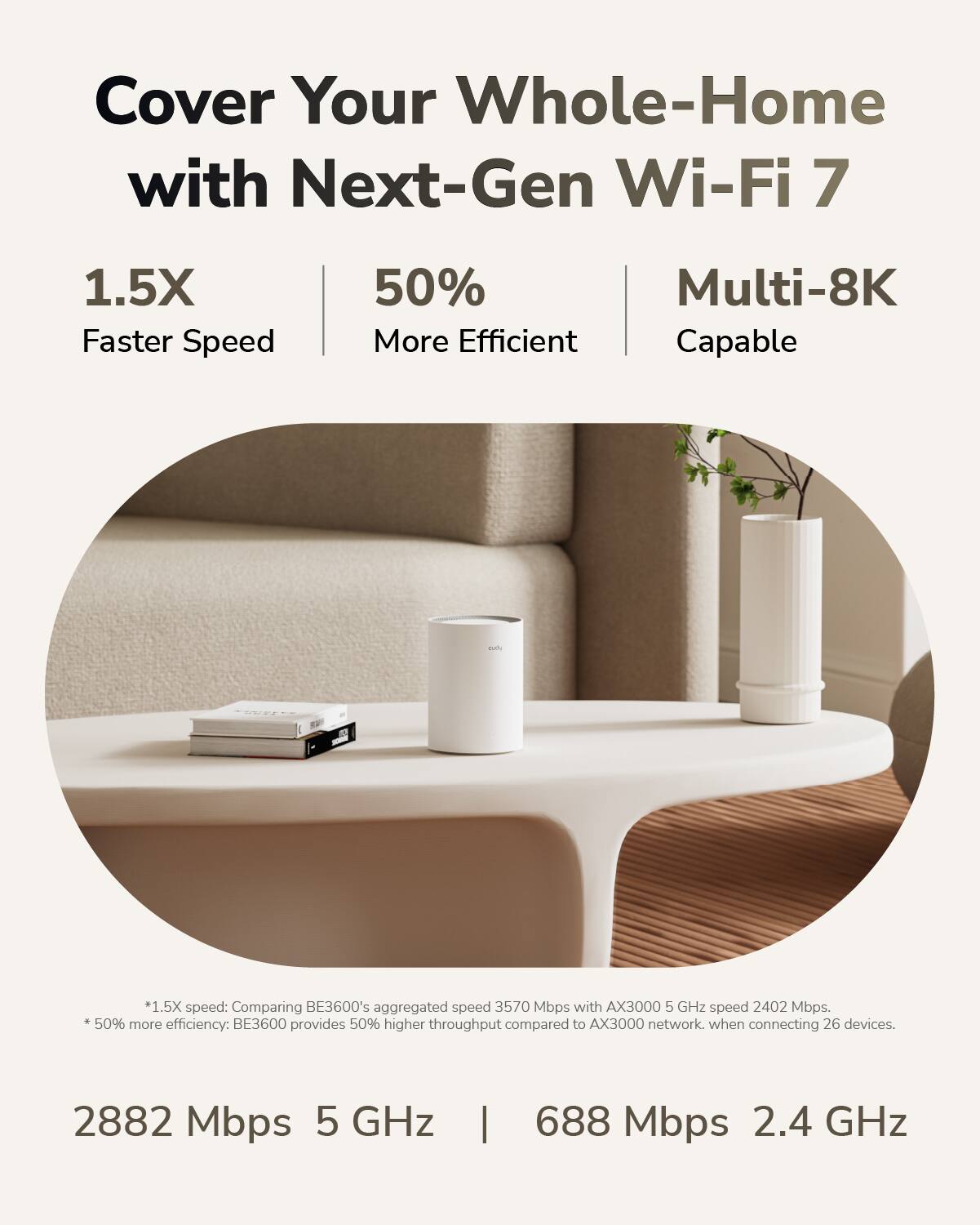 Cover Your Whole-Home with Next-Gen Wi-Fi 7

1.5X Faster Speed  
50% More Efficient  
Multi-8K Capable

*1.5X speed: Comparing BE3600's aggregated speed 3570 Mbps with AX3000 5 GHz speed 2402 Mbps.  
*50% more efficiency: BE3600 provides 50% higher throughput compared to AX3000 network when connecting 26 devices.

2882 Mbps 5 GHz | 688 Mbps 2.4 GHz