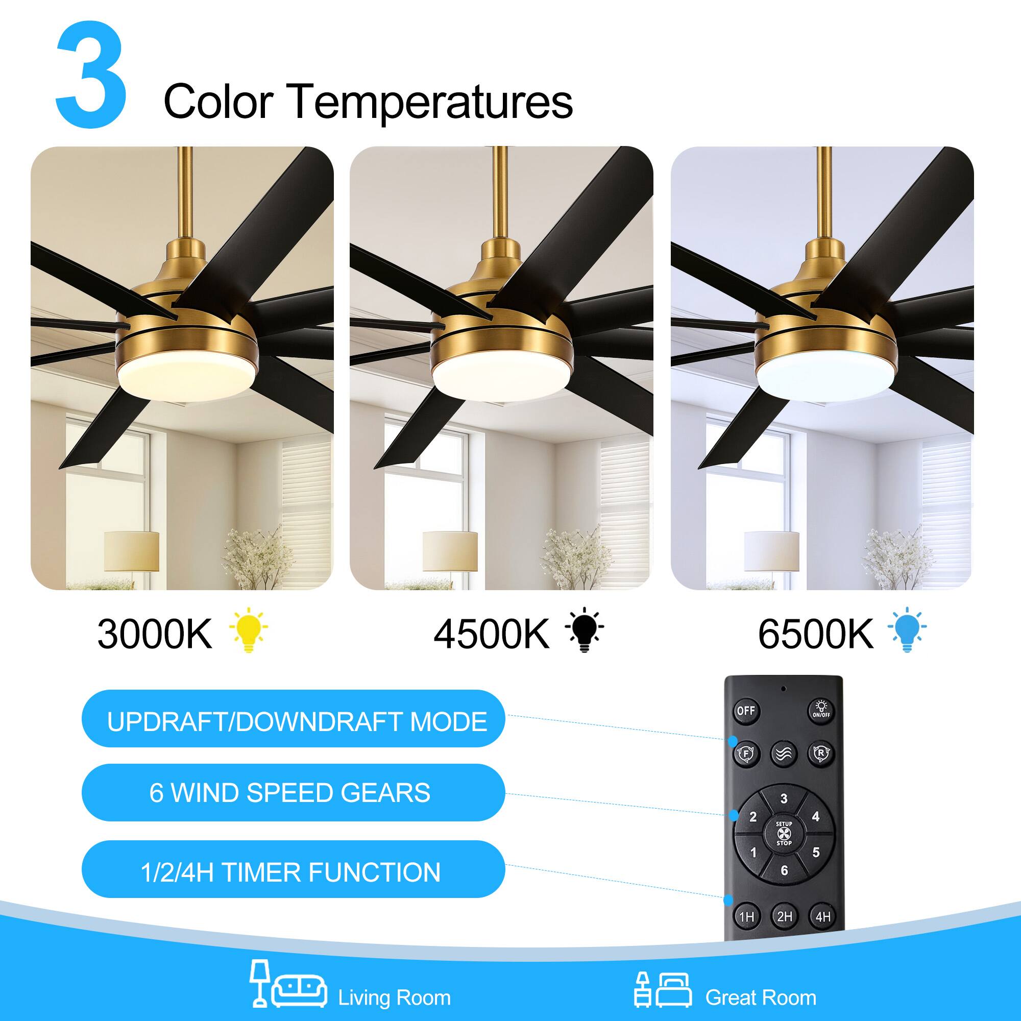 3 Color Temperatures 3000K 4500K 6500K UPDRAFT/DOWNDRAFT MODE 6 WIND SPEED GEARS 1/2/4H TIMER FUNCTION Living Room Great Room