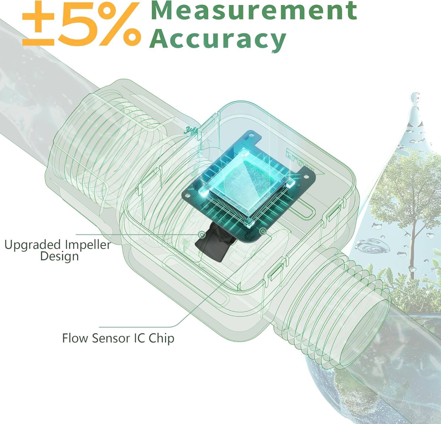 +5% Measurement Accuracy

Upgraded Impeller Design

Flow Sensor IC Chip