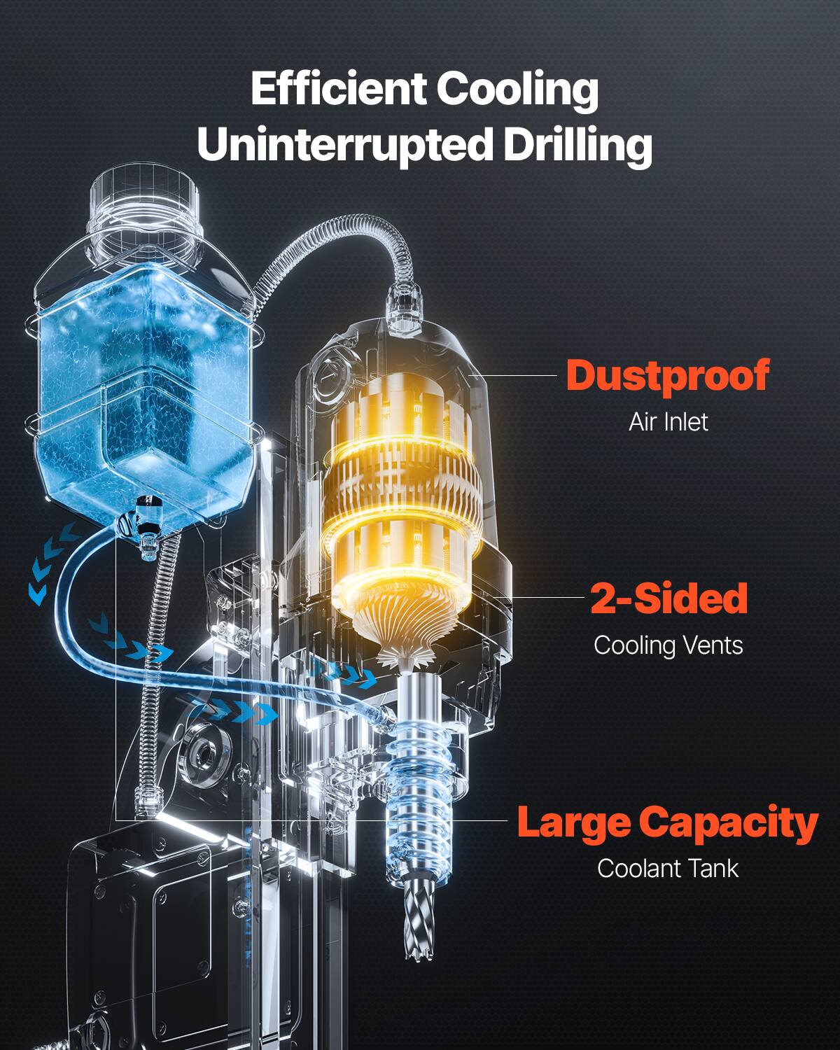 Efficient Cooling Uninterrupted Drilling  
Dustproof Air Inlet  
2-Sided Cooling Vents  
Large Capacity Coolant Tank