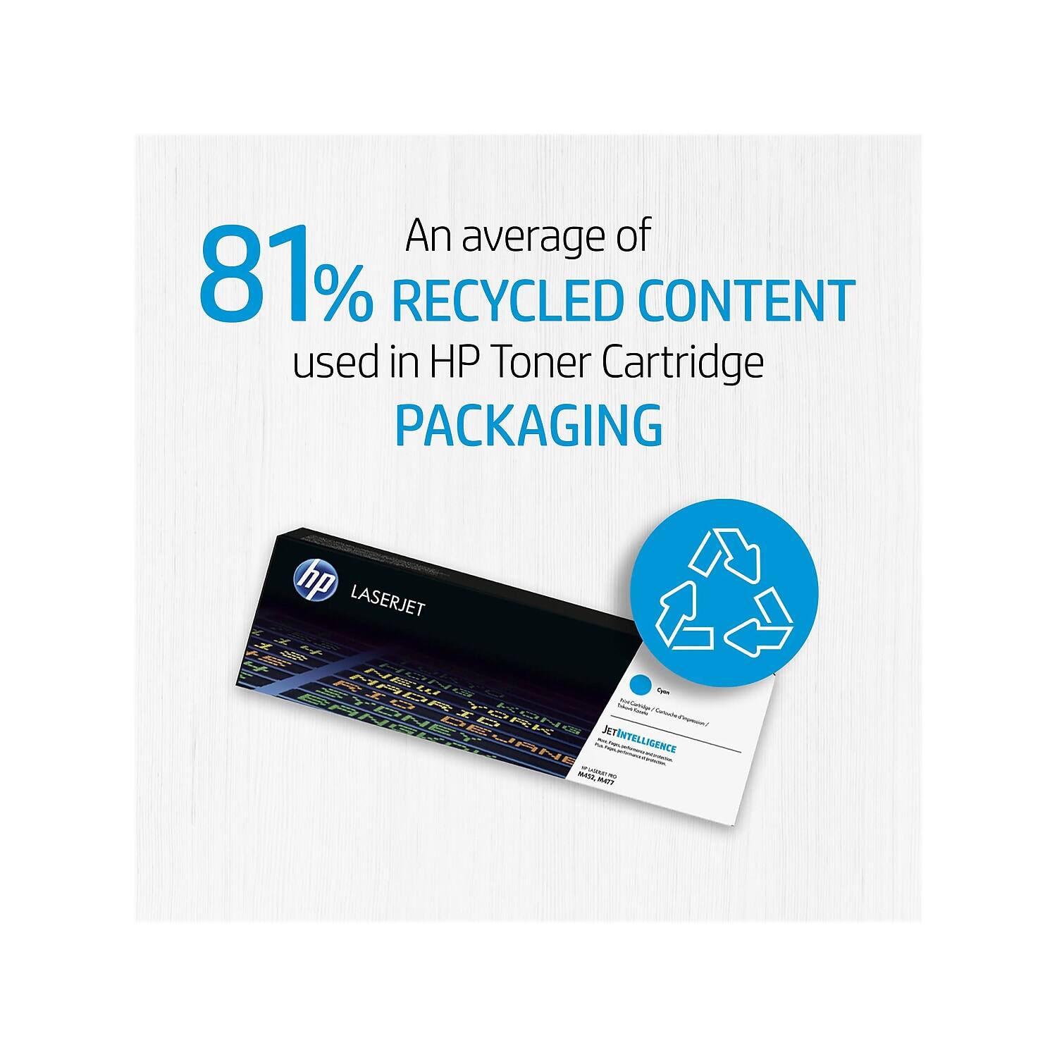 An average of 81% RECYCLED CONTENT used in HP Toner Cartridge PACKAGING
