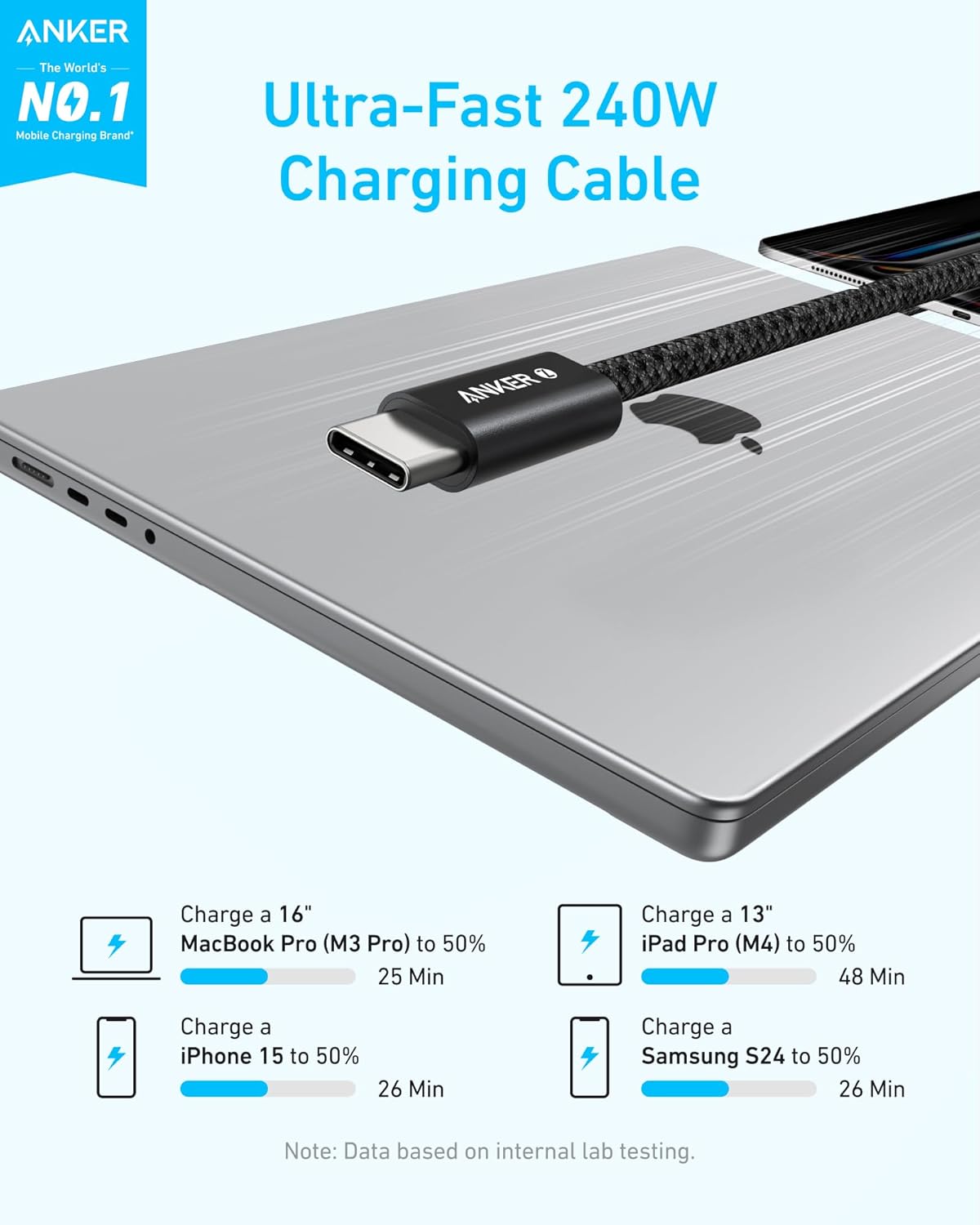 ANKER  
The World's NO.1 Mobile Charging Brand  

Ultra-Fast 240W Charging Cable  

- Charge a 16" MacBook Pro (M3 Pro) to 50% in 25 Min  
- Charge a 13" iPad Pro (M4) to 50% in 48 Min  
- Charge a iPhone 15 to 50% in 26 Min  
- Charge a Samsung S24 to 50% in 26 Min  

Note: Data based on internal lab testing.