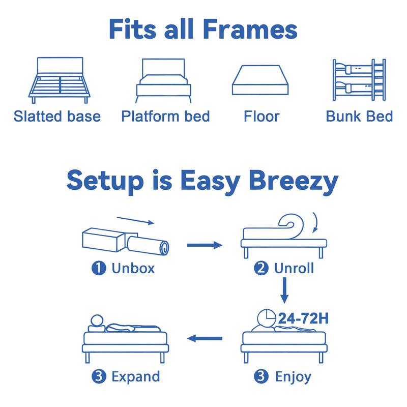 Fits all Frames

Slatted base  
Platform bed  
Floor  
Bunk Bed

Setup is Easy Breezy

1. Unbox  
2. Unroll  
3. Expand  
3. Enjoy

24-72H