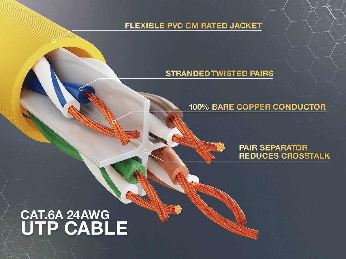 FLEXIBLE PVC CM RATED JACKET  
STRANDED TWISTED PAIRS  
100% BARE COPPER CONDUCTOR  
PAIR SEPARATOR REDUCES CROSSTALK  
CAT.6A 24AWG UTP CABLE