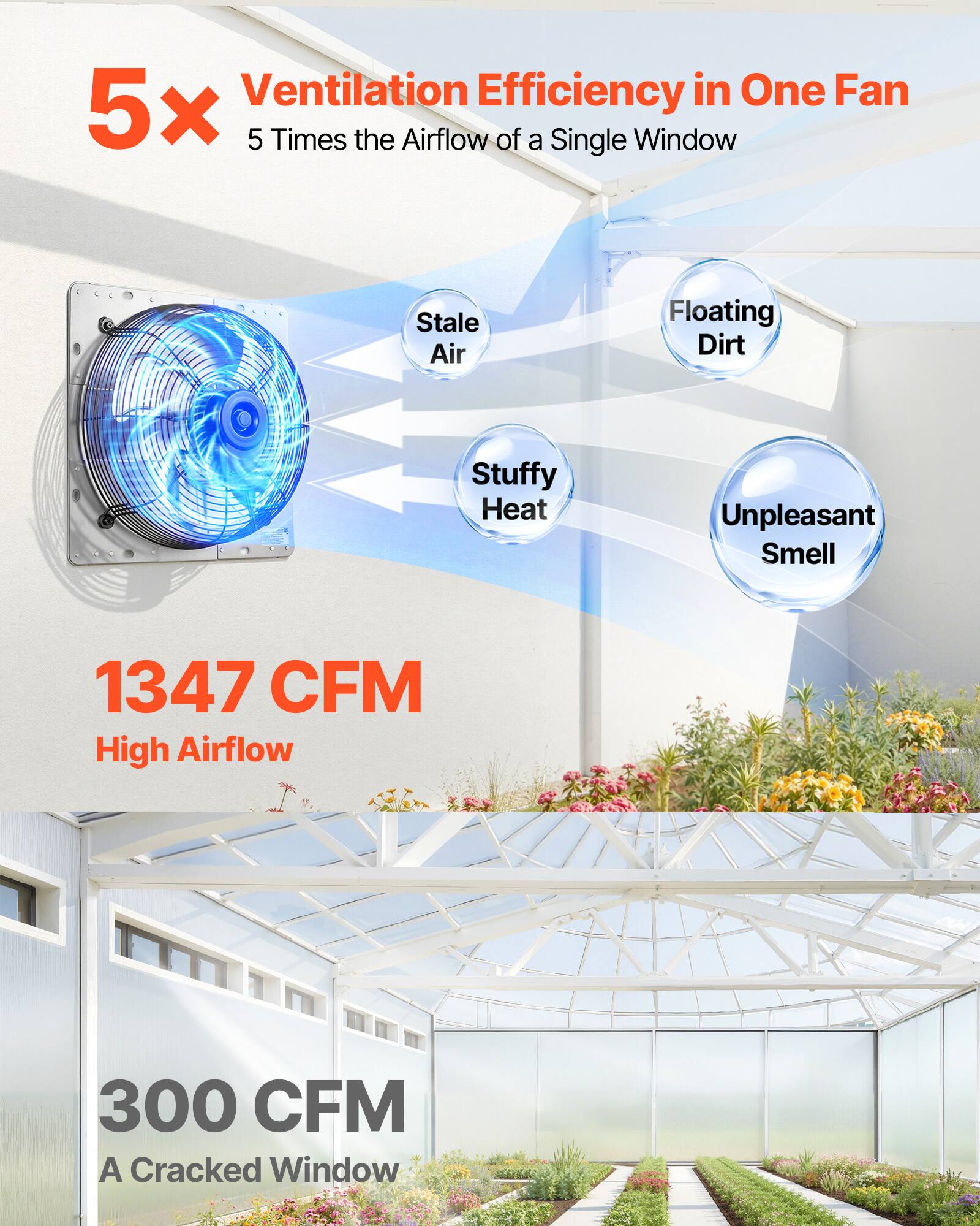 Ventilation Efficiency in One Fan  
5x  
5 Times the Airflow of a Single Window  
Stale Air  
Floating Dirt  
Stuffy Heat  
Unpleasant Smell  
1347 CFM  
High Airflow  
300 CFM  
A Cracked Window
