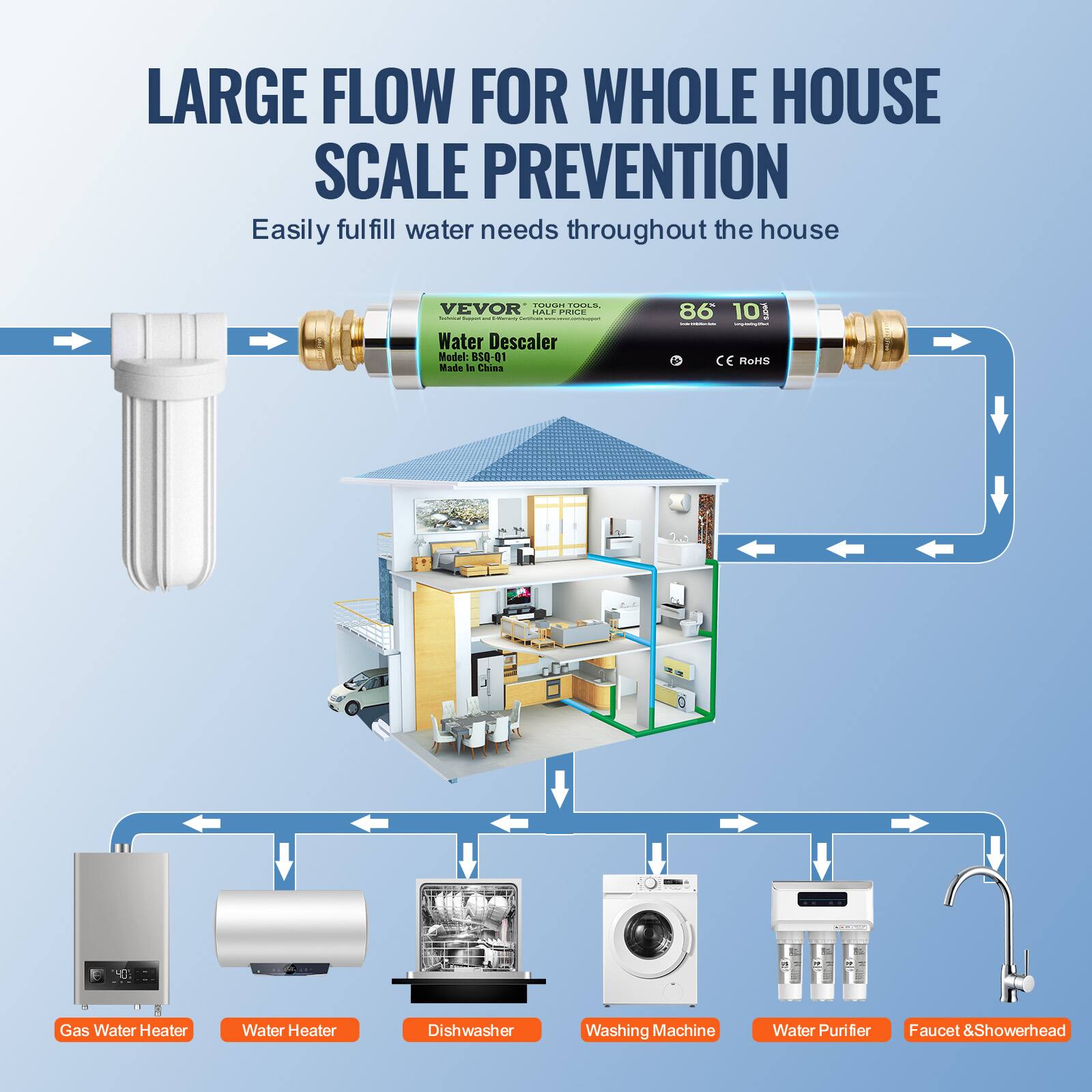 LARGE FLOW FOR WHOLE HOUSE SCALE PREVENTION  
Easily fulfill water needs throughout the house  

VEVOR  
Water Descaler  
Model: 850-01  
Made in China  

86 10  
CE ROHS  

Gas Water Heater  
Water Heater  
Dishwasher  
Washing Machine  
Water Purifier  
Faucet & Showerhead