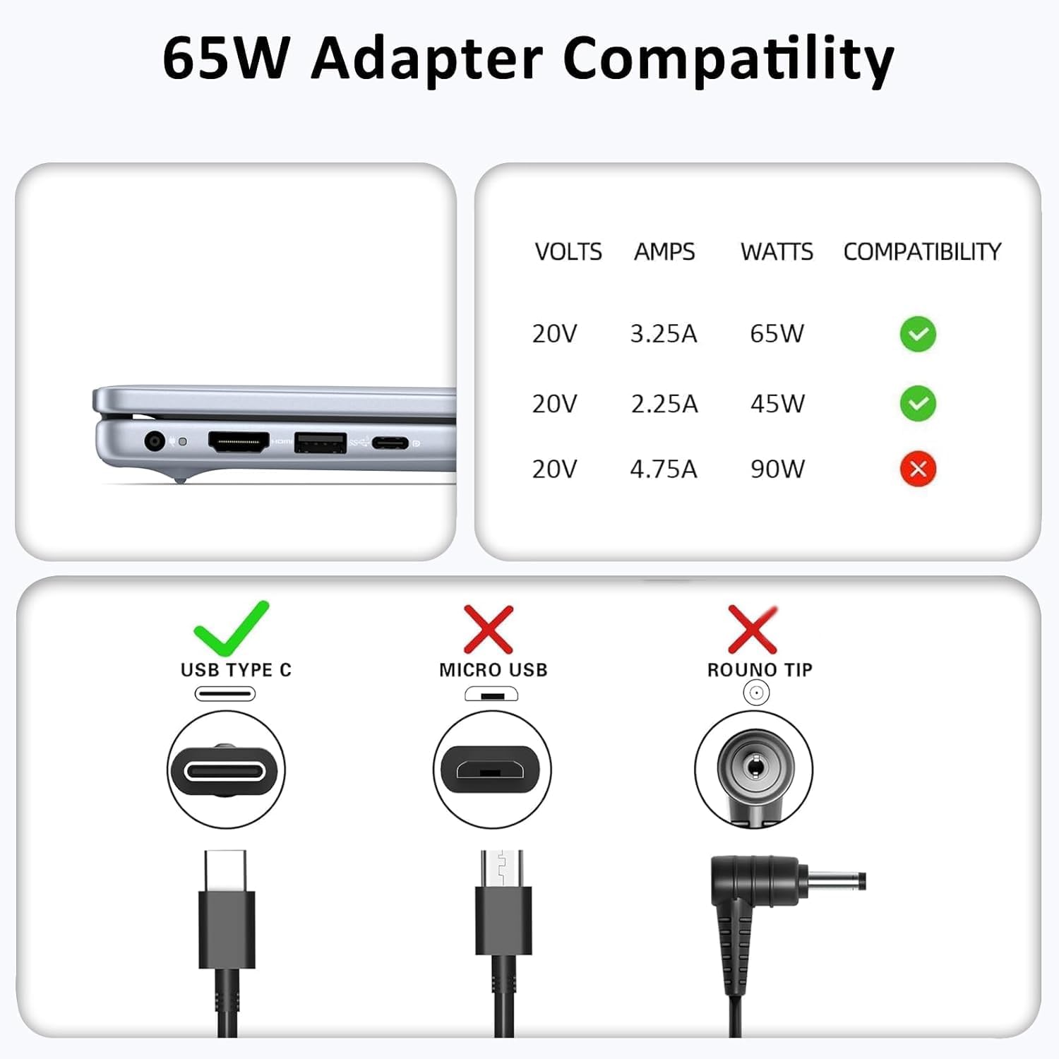 65W Adapter Compatibility

VOLTS | AMPS | WATTS | COMPATIBILITY
20V | 3.25A | 65W | ✓
20V | 2.25A | 45W | ✓
20V | 4.75A | 90W | ✗

USB TYPE C | ✓
MICRO USB | ✗
ROUND TIP | ✗