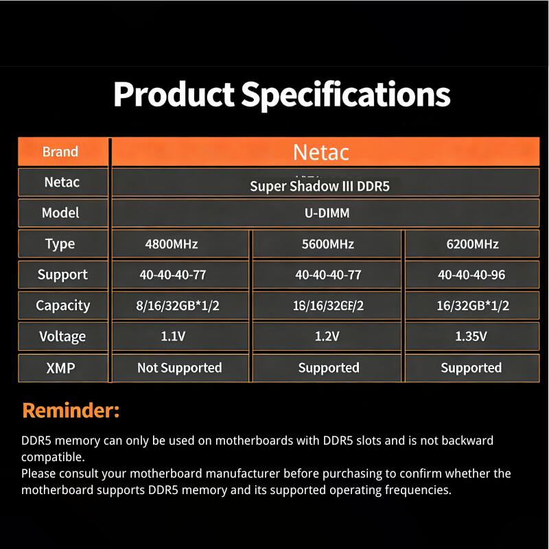 Product Specifications

Brand: Netac  
Model: Super Shadow III DDR5  
Type: U-DIMM  

| Type       | 4800MHz | 5600MHz | 6200MHz |
|------------|--------|--------|--------|
| Support    | 40-40-40-77 | 40-40-40-77 | 40-40-40-96 |
| Capacity   | 8/16/32GB*1/2 | 16/16/32GF/2 | 16/32GB*1/2 |
| Voltage    | 1.1V   | 1.2V   | 1.35V  |
| XMP        | Not Supported | Supported | Supported |

Reminder: DDR5 memory can only be used on motherboards with DDR5 slots and is not backward compatible. Please consult your motherboard manufacturer before purchasing to confirm whether the motherboard supports DDR5 memory and its supported operating frequencies.