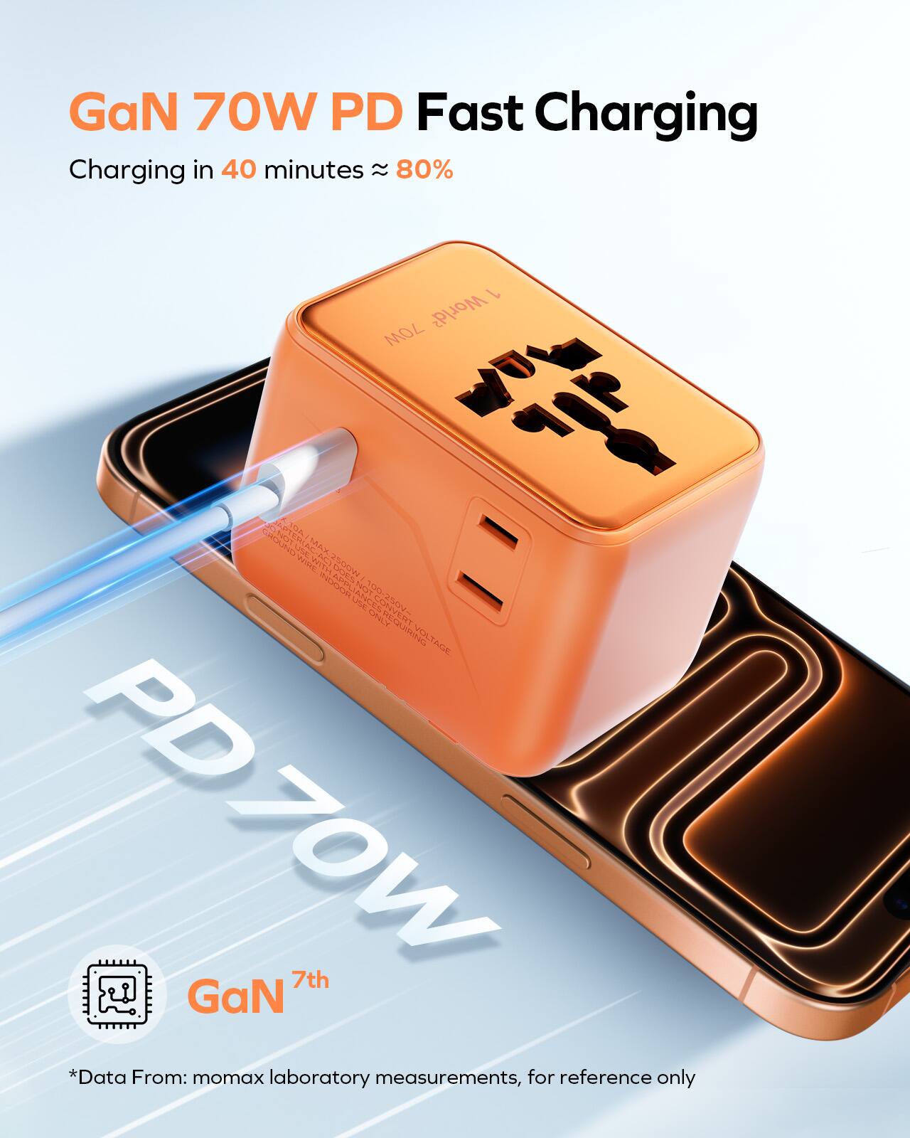 GaN 70W PD Fast Charging  
Charging in 40 minutes ≈ 80%  

*Data From: momax laboratory measurements, for reference only