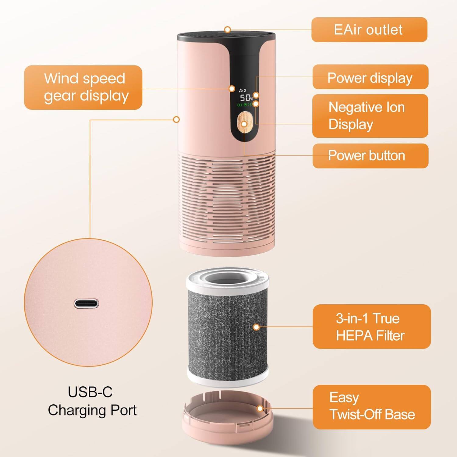 EAir outlet  
Wind speed gear display  
Power display  
Negative ion Display  
Power button  
3-in-1 True HEPA Filter  
USB-C Charging Port  
Easy Twist-Off Base