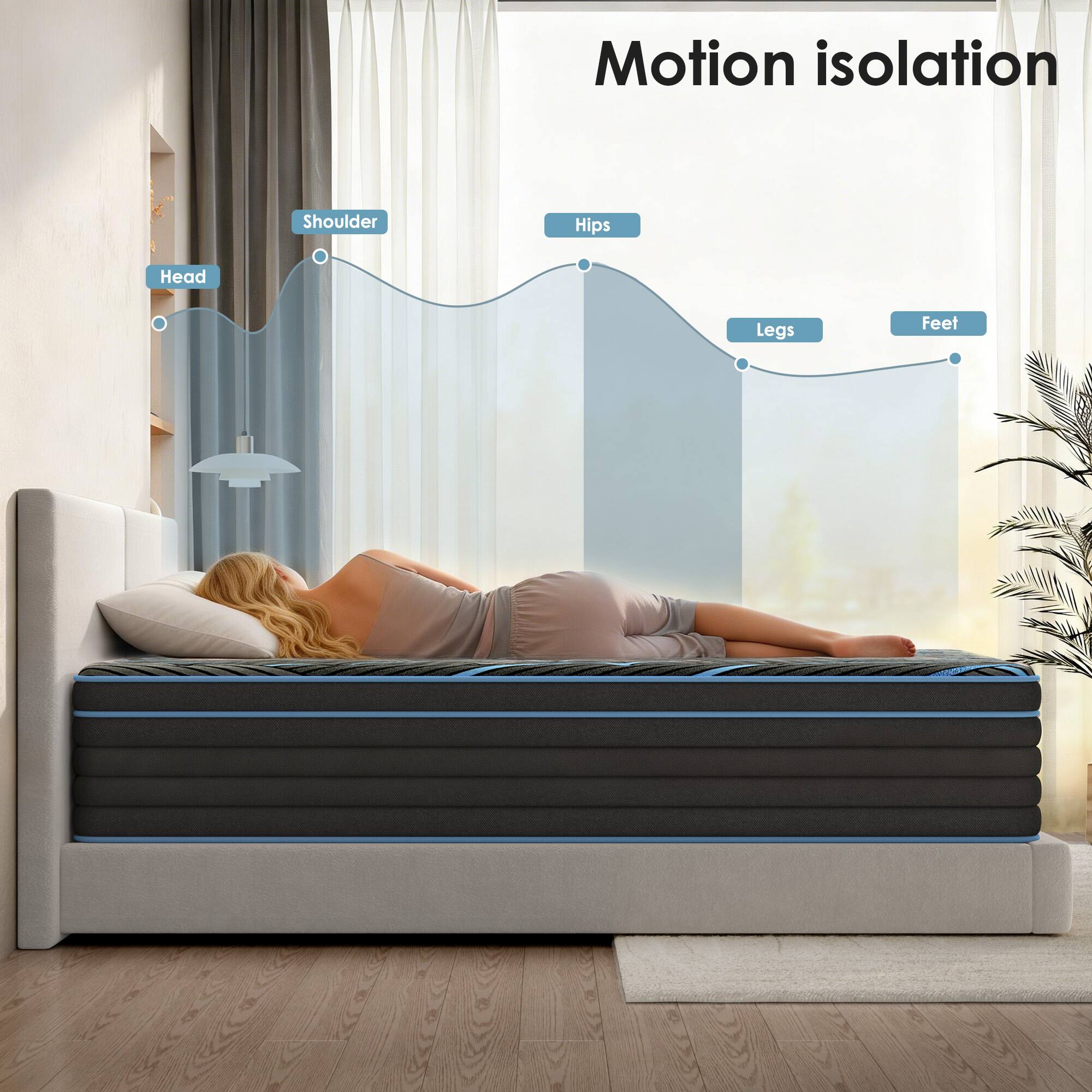 Motion isolation  
Shoulder  
Hips  
Head  
Legs  
Feet