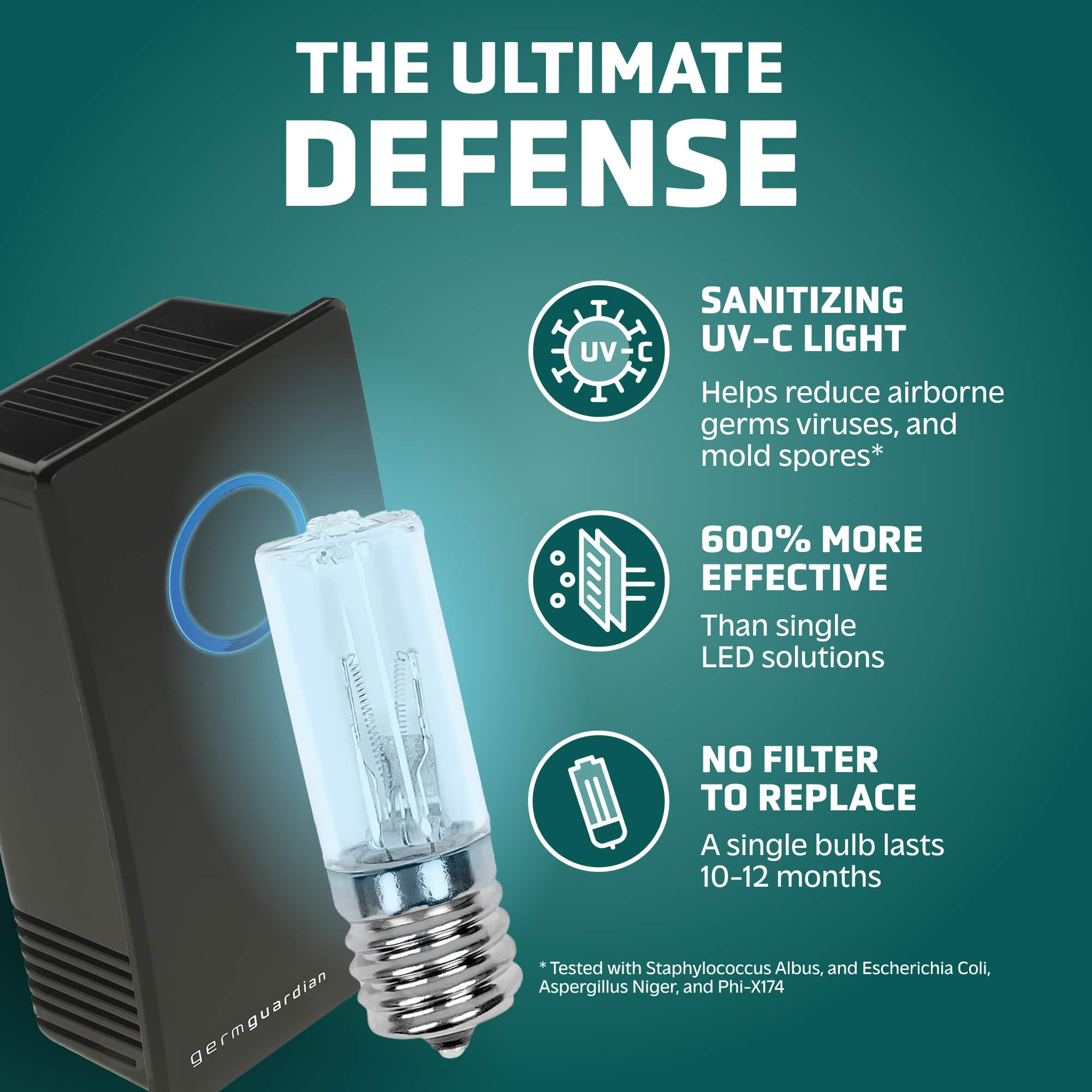 The Ultimate Defense: Sanitizing UV-C Light. Helps reduce airborne germs, viruses, and mold spores. 600% more effective than single LED solutions. No filter to replace. A single bulb lasts 10-12 months. GermGuardian. Tested with Staphylococcus Albus, and Escherichia Coli, Aspergillus Niger, and Phi-X174.