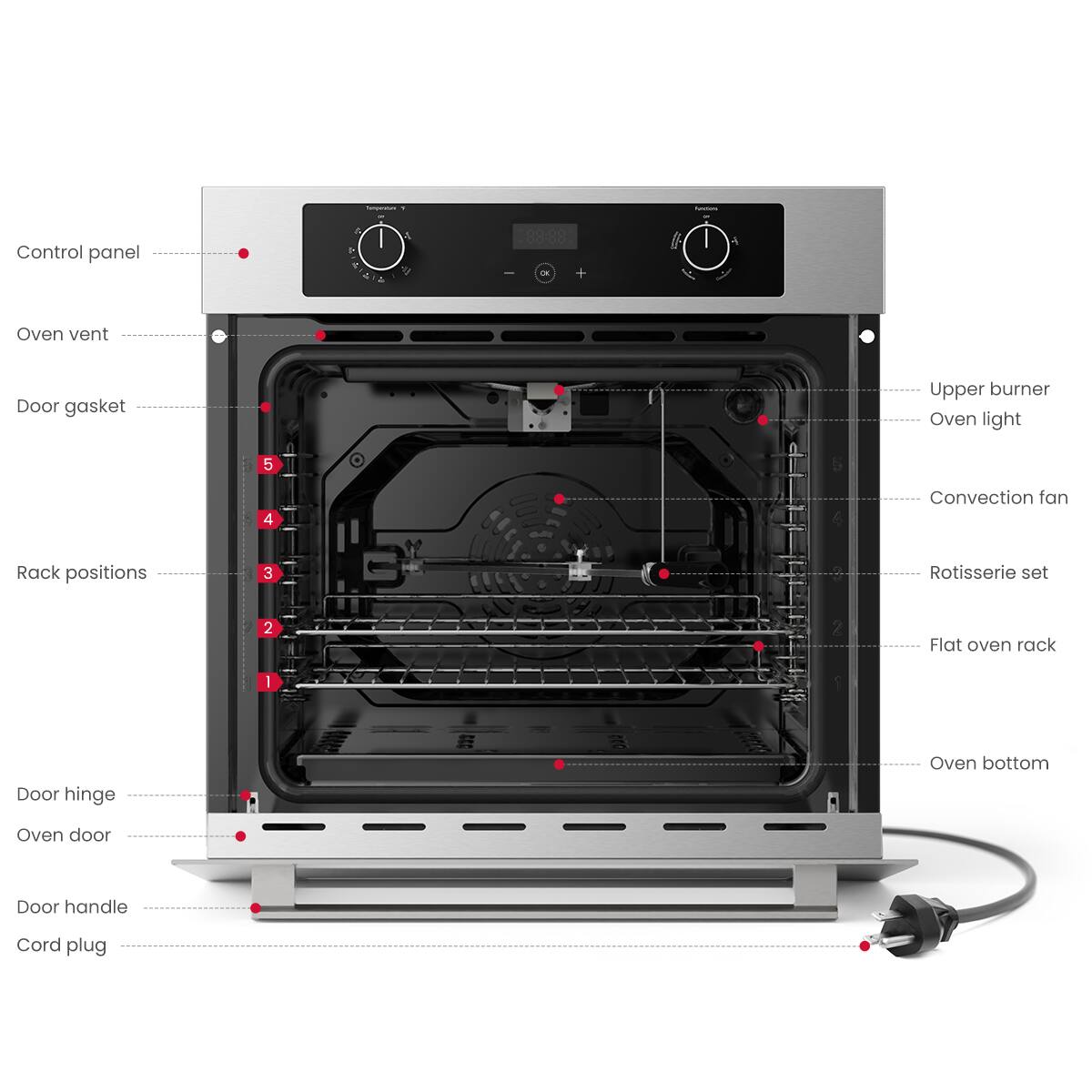 - Control panel
- Oven vent
- Door gasket
- Rack positions
- Door hinge
- Oven door
- Door handle
- Cord plug
- Upper burner
- Oven light
- Convection fan
- Rotisserie set
- Flat oven rack
- Oven bottom