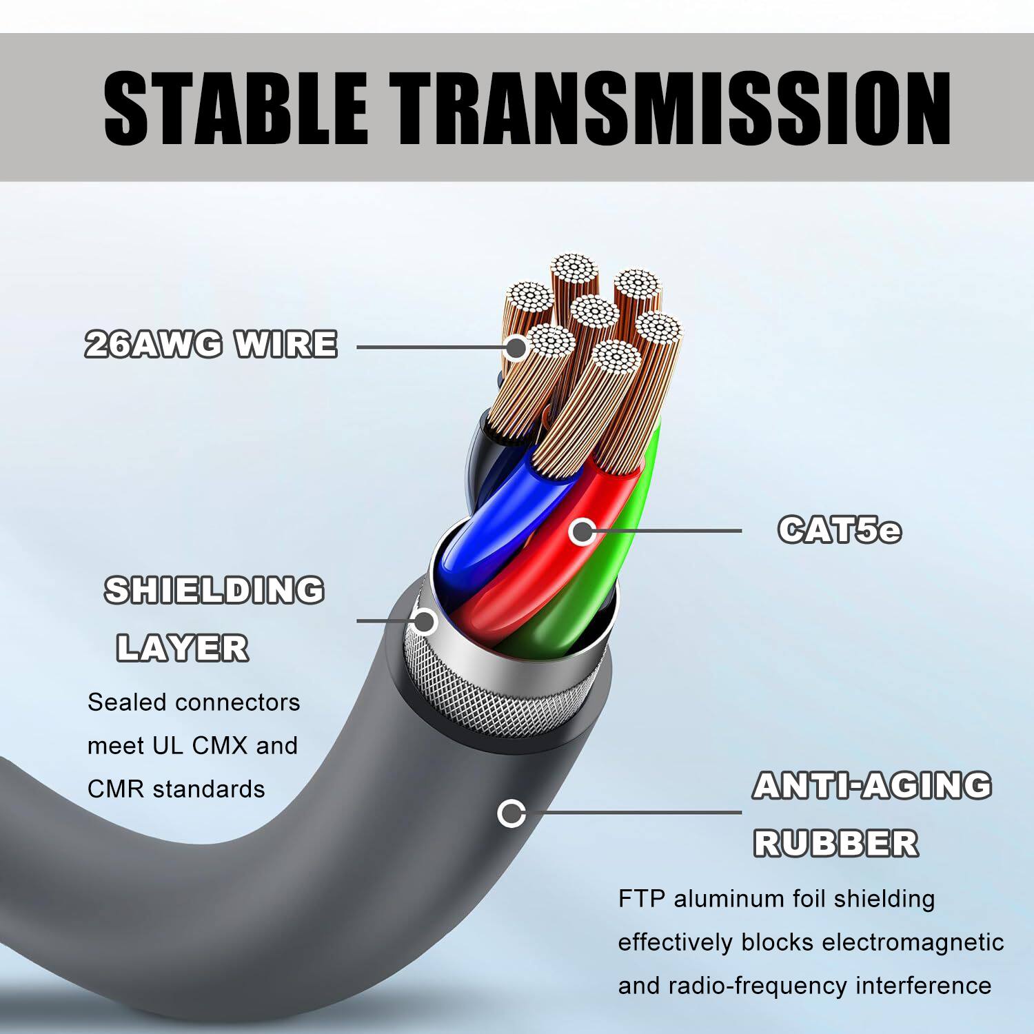 STABLE TRANSMISSION

26AWG WIRE

SHIELDING LAYER
Sealed connectors meet UL CMX and CMR standards

CAT5e

ANTI-AGING RUBBER
FTP aluminum foil shielding effectively blocks electromagnetic and radio-frequency interference