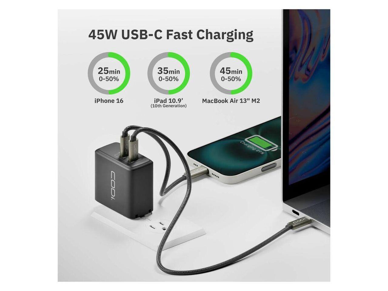 45W USB-C Fast Charging  
25min 0-50% iPhone 16  
35min 0-50% iPad 10.9" (10th Generation)  
45min 0-50% MacBook Air 13" M2  
CODi Charging 89%