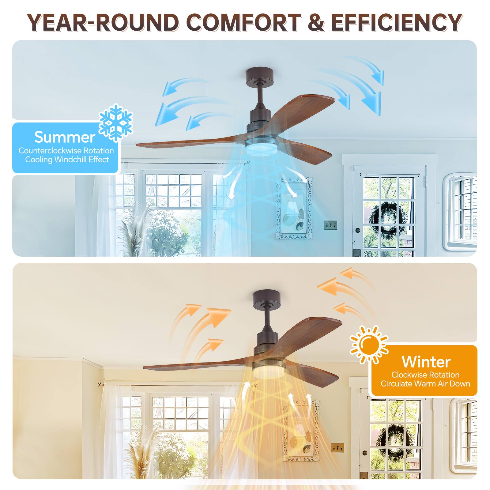 YEAR-ROUND COMFORT & EFFICIENCY

Summer  
Counter-clockwise Rotation  
Cooling Windchill Effect

Winter  
Clockwise Rotation  
Circulate Warm Air Down