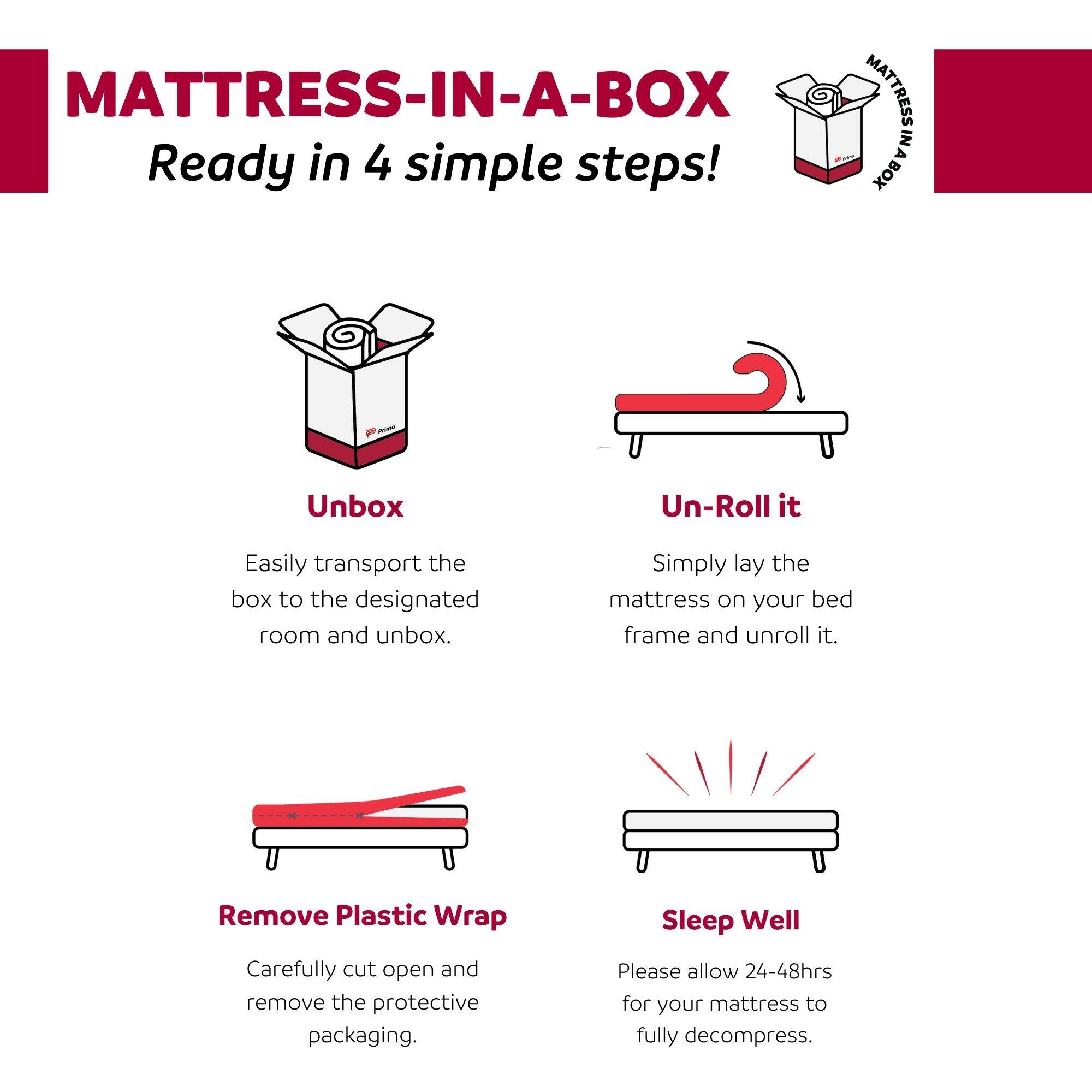 **MATTRESS-IN-A-BOX**  
Ready in 4 simple steps!

1. **Unbox**  
   Easily transport the box to the designated room and unbox.

2. **Un-Roll it**  
   Simply lay the mattress on your bed frame and unroll it.

3. **Remove Plastic Wrap**  
   Carefully cut open and remove the protective packaging.

4. **Sleep Well**  
   Please allow 24-48hrs for your mattress to fully decompress.
