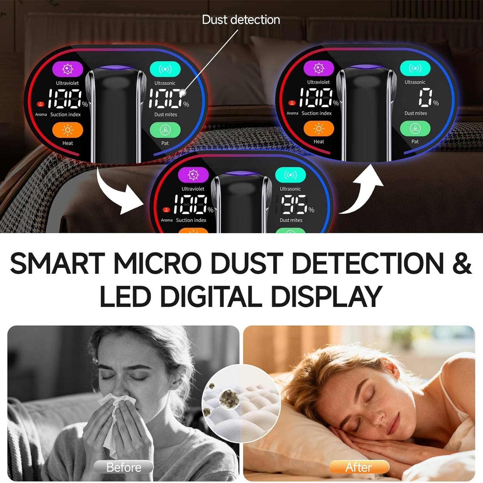 Dust detection  
Ultraviolet A 100%  
Aroma Suction index Ultrasonic 100%  
Dust mites  

A Heat Pat Heat Pat  
Ultraviolet A 100%  
Aroma Suction index Ultrasonic %  
Dust mites  

SMART MICRO DUST DETECTION & LED DIGITAL DISPLAY  

Before  
After