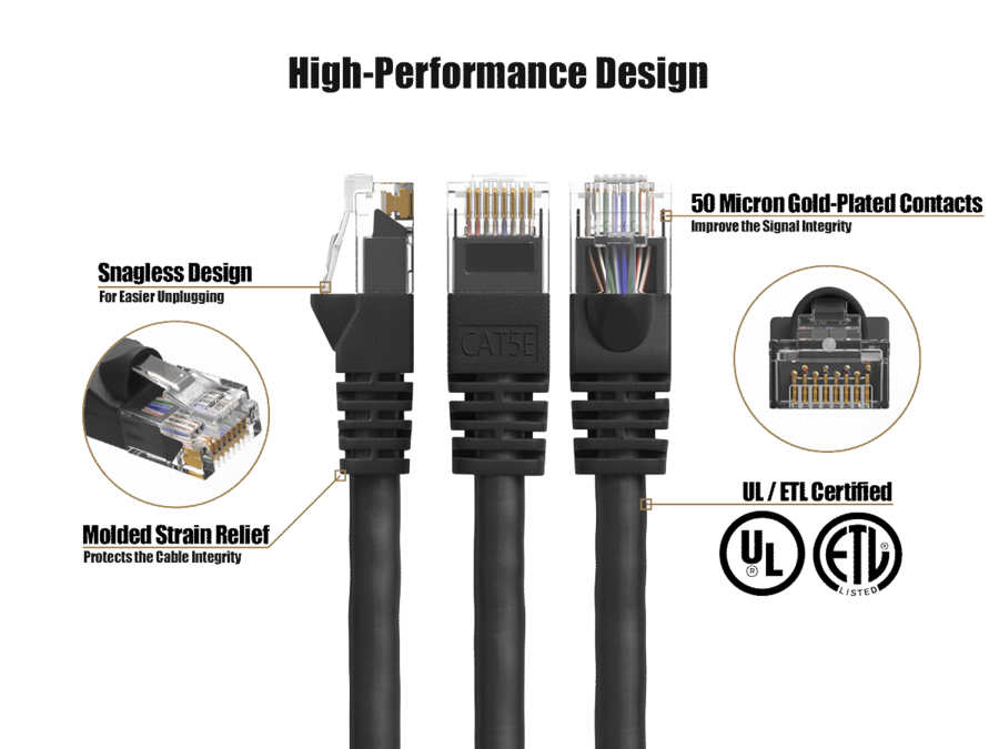 Xy Plenum Panel Cable Leader Cat 5e Ethernet Cable, 24 AWG Snagless RJ45 Patch, Gigabit ...