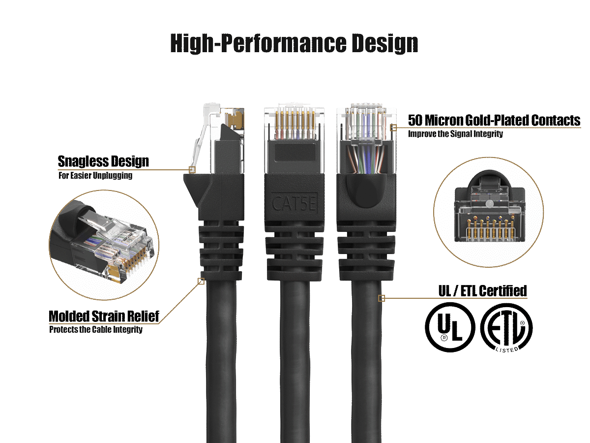 High-Performance Design

Snagless Design
For Easier Unplugging

50 Micron Gold-Plated Contacts
Improve the Signal Integrity

Molded Strain Relief
Protects the Cable Integrity

UL / ETL Certified