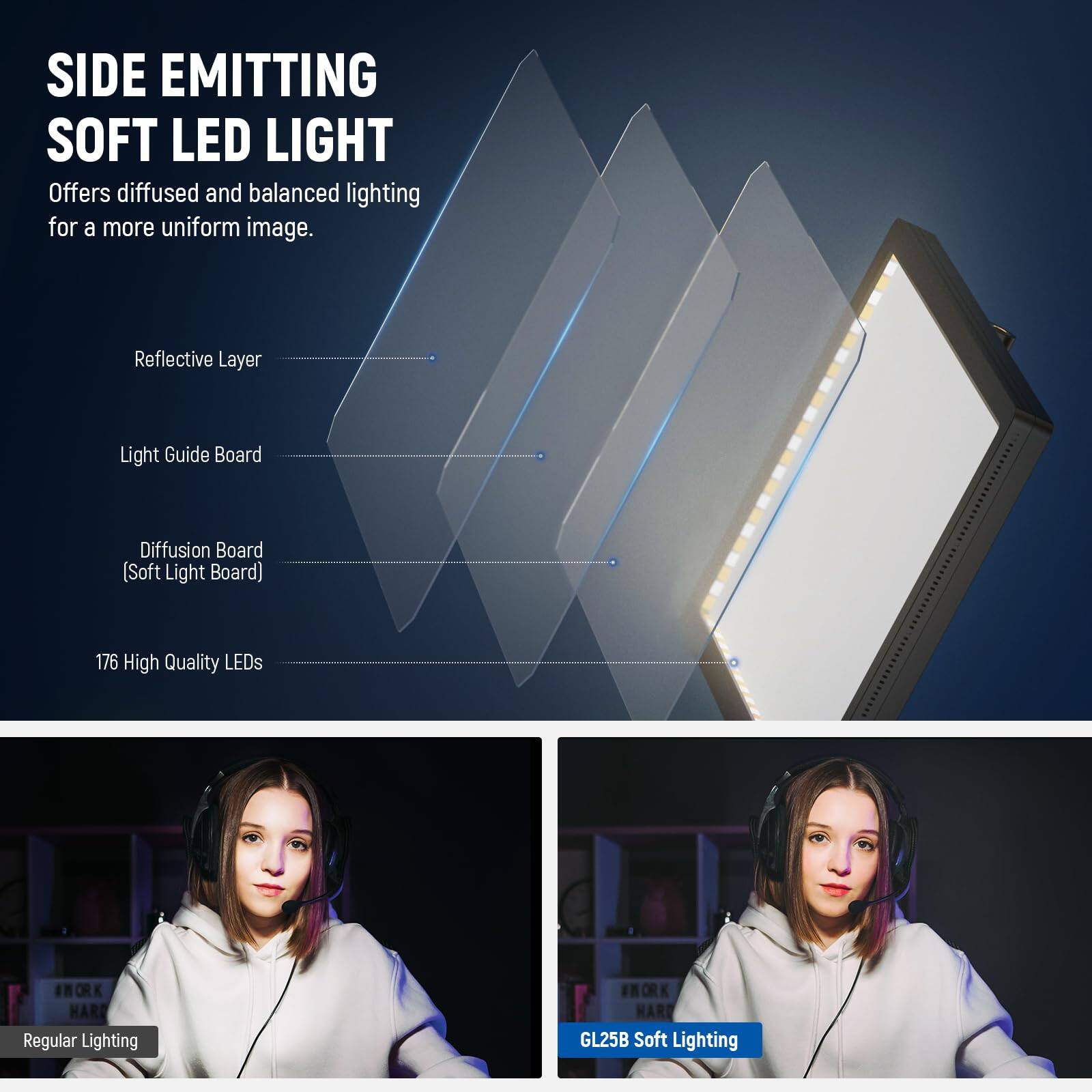 SIDE EMITTING SOFT LED LIGHT  
Offers diffused and balanced lighting for a more uniform image.  

Reflective Layer  
Light Guide Board  
Diffusion Board (Soft Light Board)  
176 High Quality LEDs  

Regular Lighting  
GL25B Soft Lighting