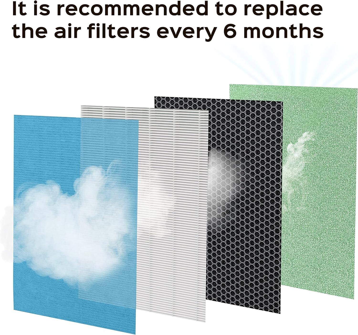 It is recommended to replace the air filters every 6 months