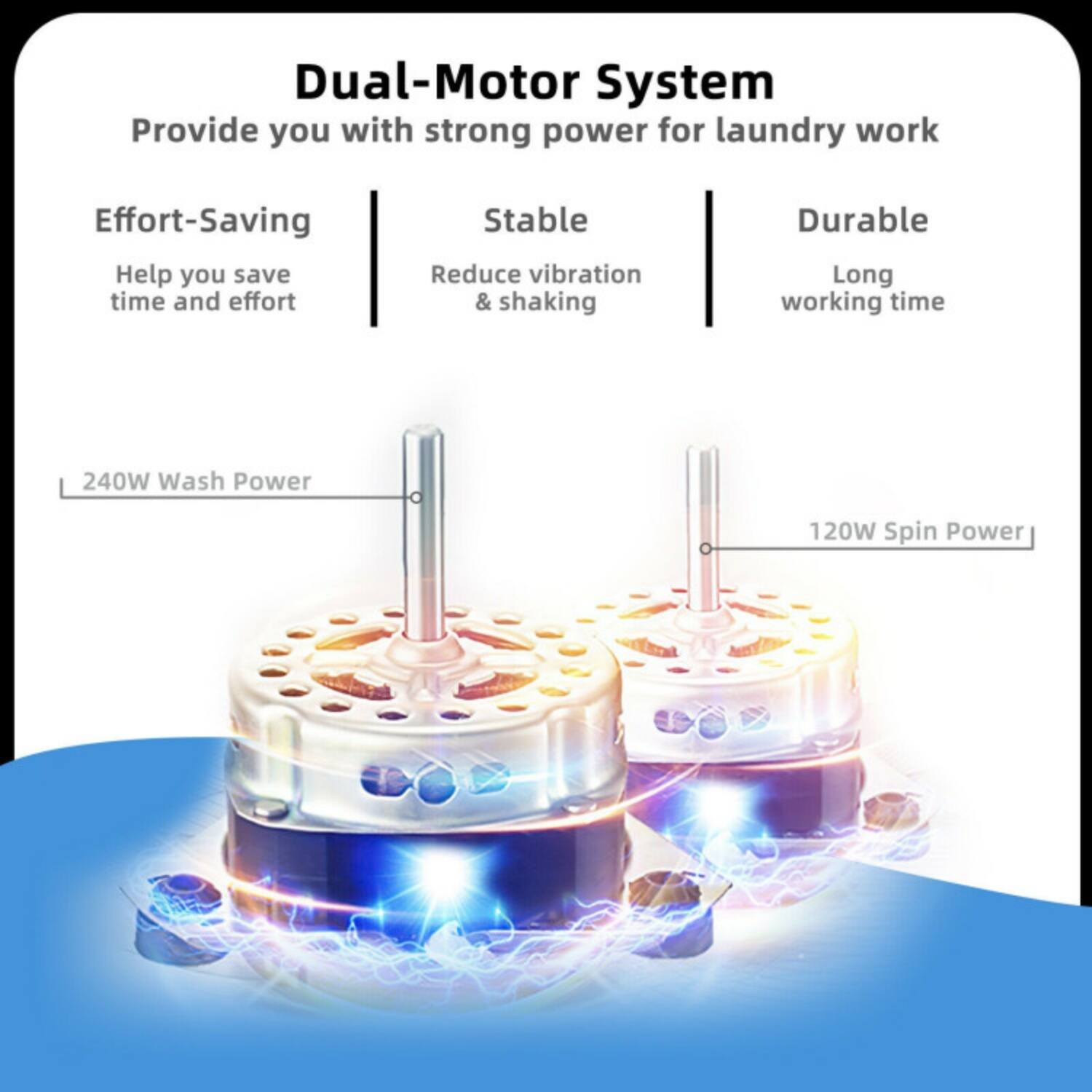 Dual-Motor System  
Provide you with strong power for laundry work  

Effort-Saving  
Help you save time and effort  

Stable  
Reduce vibration & shaking  

Durable  
Long working time  

240W Wash Power  
120W Spin Power