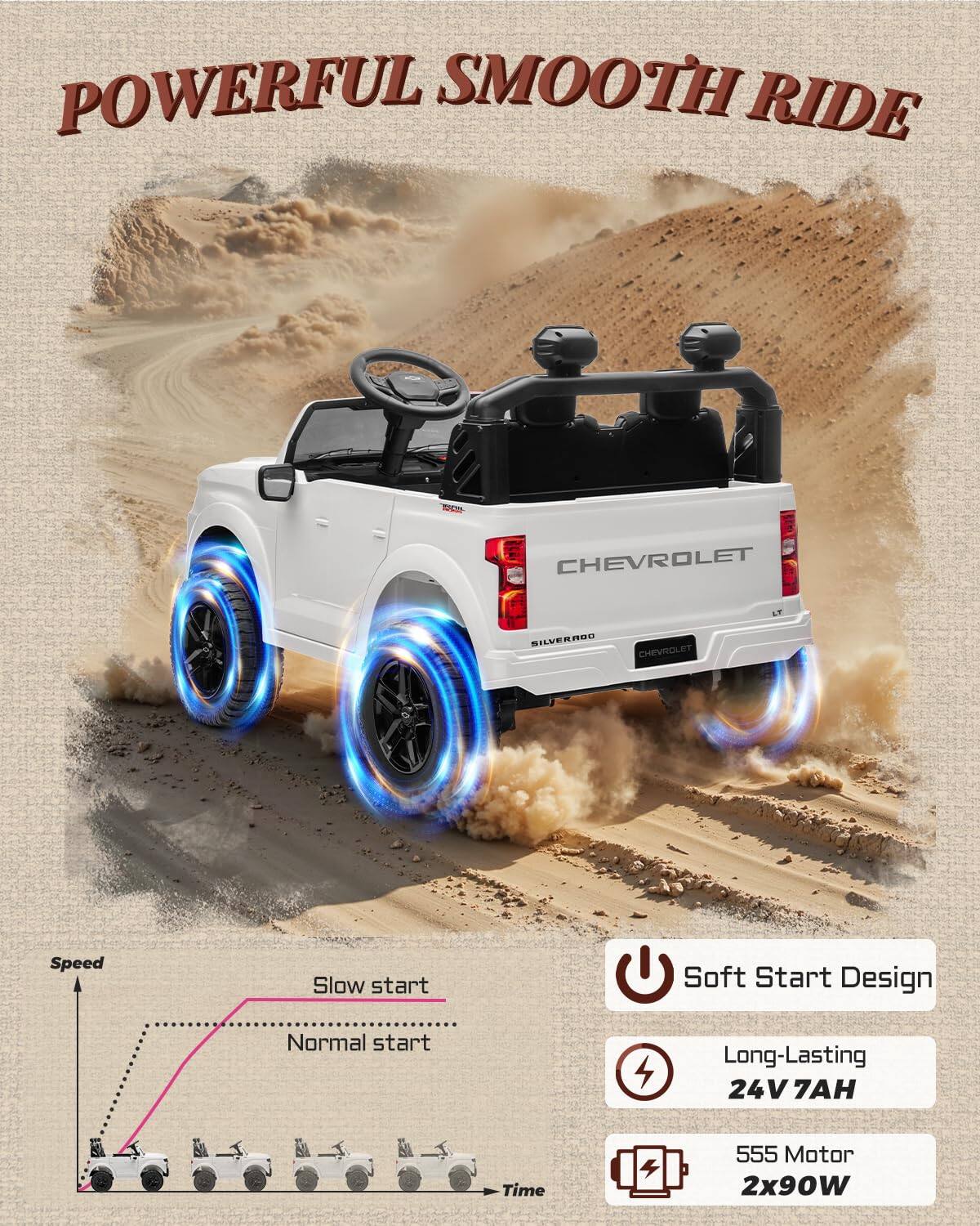 POWERFUL SMOOTH RIDE  
B0 CHEVROLET SILVERADO  
CHEVROLET  

Speed  
Slow start  
Soft Start Design  
Normal start  
Long-Lasting  
24V 7AH  
Time  
555 Motor  
2x90W