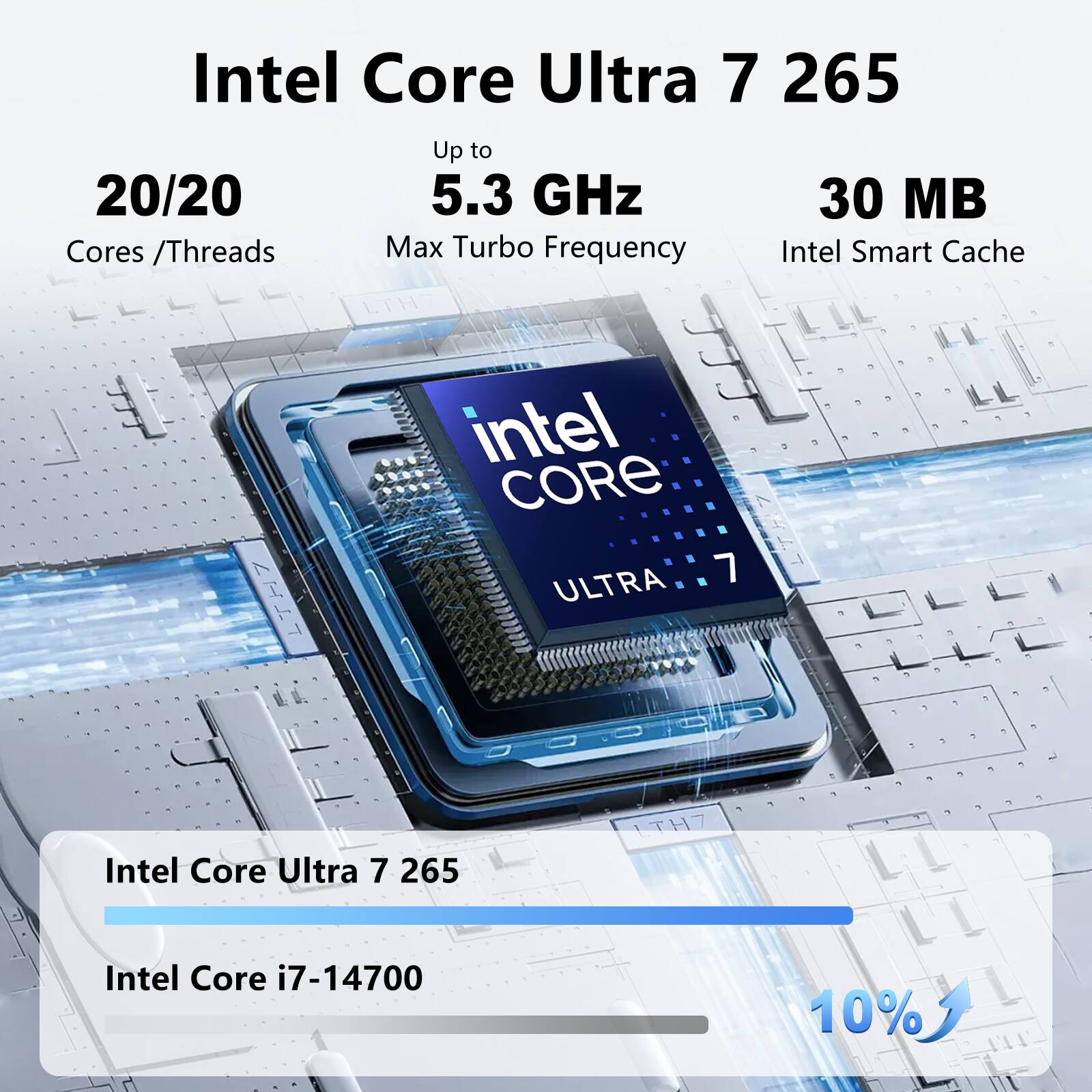 Intel Core Ultra 7 265  
Up to 20/20 Cores / Threads  
Max Turbo Frequency: 5.3 GHz  
30 MB Intel Smart Cache  

Intel Core Ultra 7 265 LTH7  
Intel Core i7-14700  
10%
