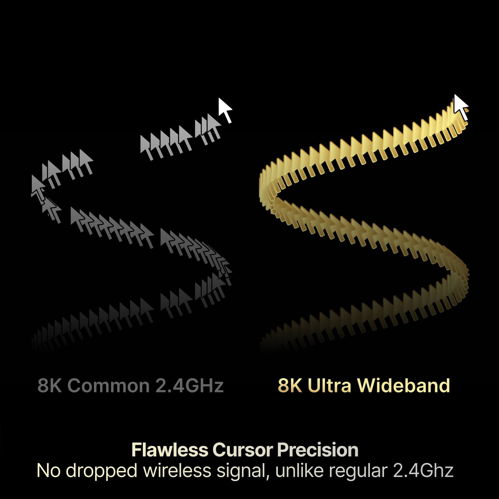 8K Common 2.4GHz  
8K Ultra Wideband  

Flawless Cursor Precision  
No dropped wireless signal, unlike regular 2.4GHz