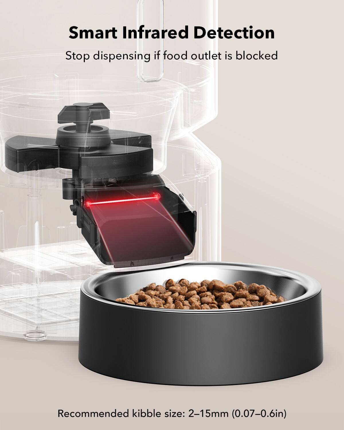 Smart Infrared Detection: Stop dispensing if food outlet is blocked. Recommended kibble size: 2-15mm (0.07-0.6in).
