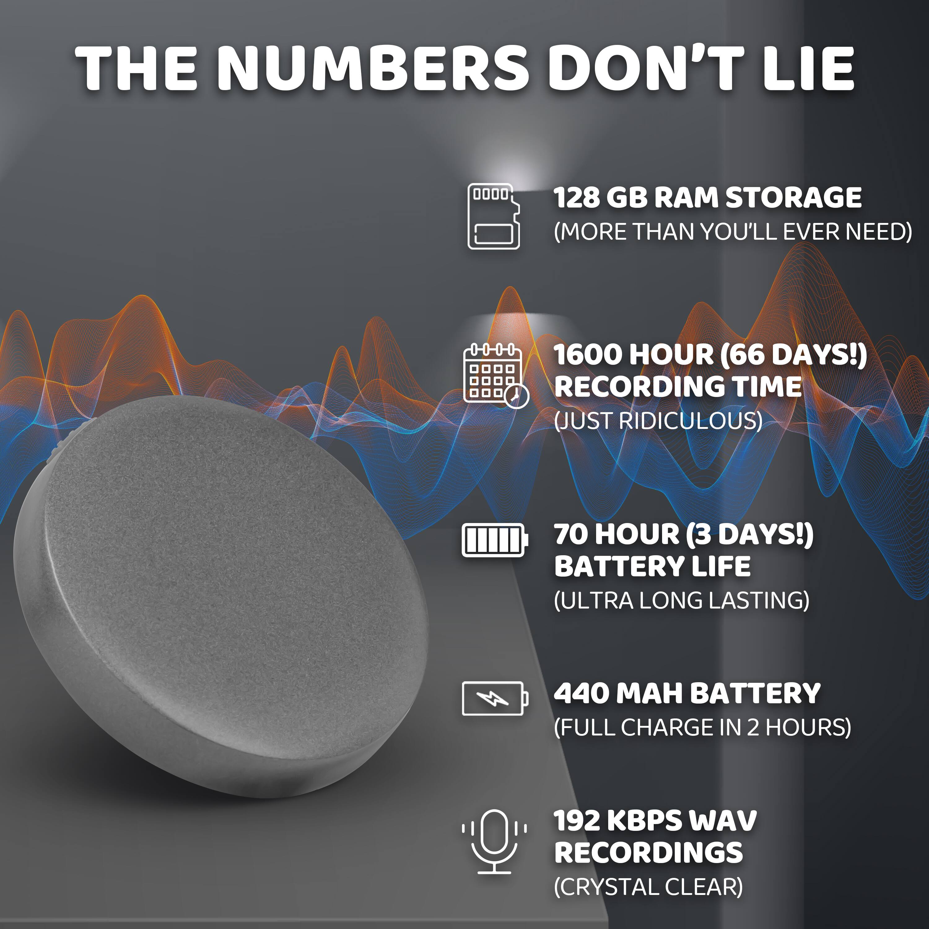 THE NUMBERS DON'T LIE
- 128 GB RAM STORAGE (MORE THAN YOU'LL EVER NEED)
- 1600 HOUR (66 DAYS!) RECORDING TIME (JUST RIDICULOUS)
- 70 HOUR (3 DAYS!) BATTERY LIFE (ULTRA LONG LASTING)
- 440 MAH BATTERY (FULL CHARGE IN 2 HOURS)
- 192 KBPS WAV RECORDINGS (CRYSTAL CLEAR)