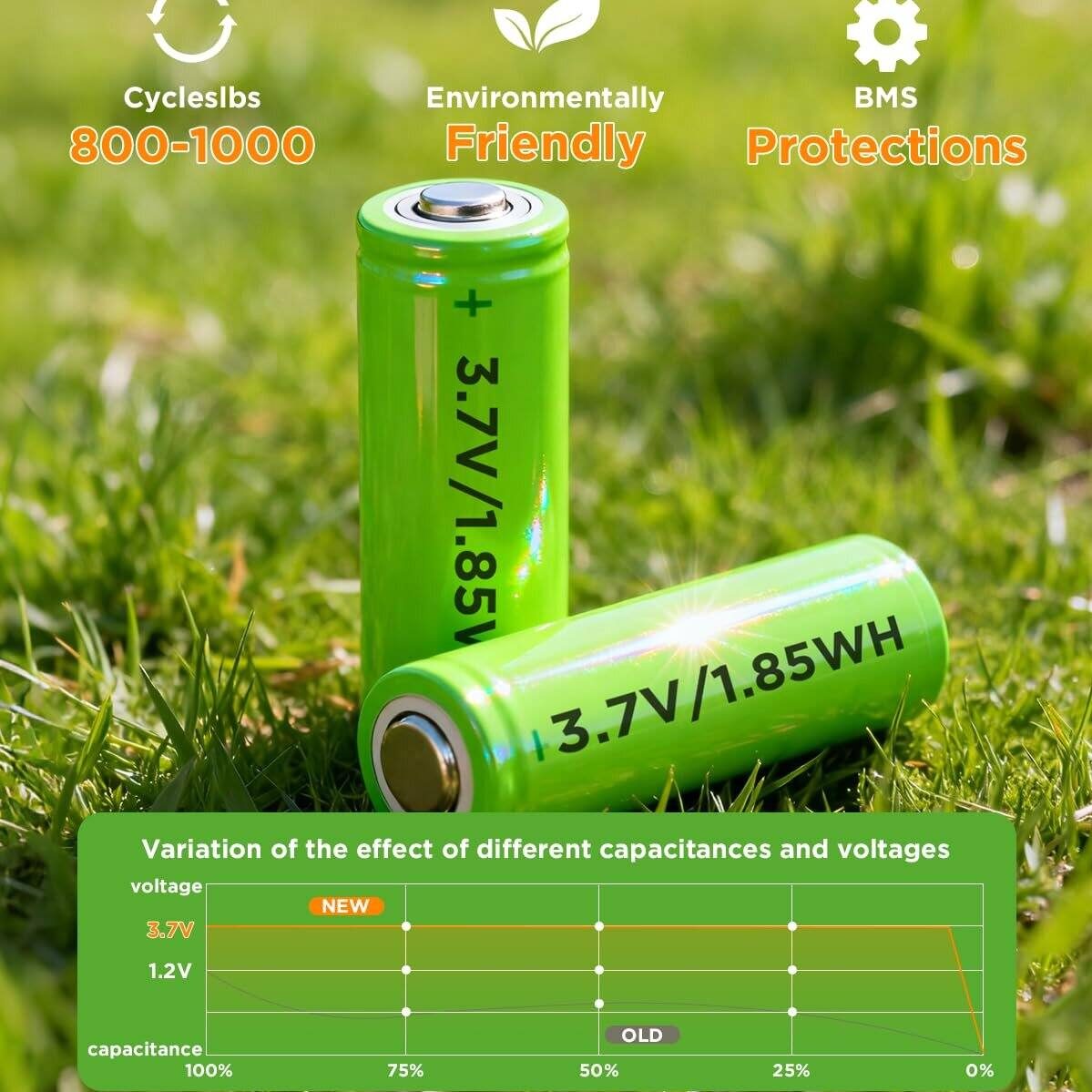 Cycleslbs  
800-1000  

Environmentally Friendly  

BMS Protections  

3.7V/1.85V  
3.7V/1.85WH  

Variation of the effect of different capacitances and voltages  

NEW  
OLD  

capacitance  
100% 75% 50% 25% 0%  

voltage  
3.7V  
1.2V